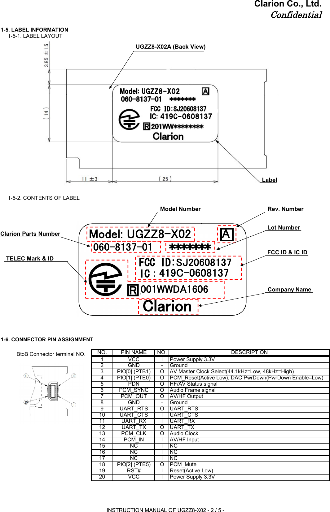 Clarion Co., Ltd.Confidential1-5. LABEL INFORMATION1-5-1. LABEL LAYOUT1-5-2. CONTENTS OF LABEL1-6. CONNECTOR PIN ASSIGNMENTNO.PIN NAMENO.2GND-1VCCI4PIO[1] (PTE0)O3PIO[0] (PTB1)O6PCM_SYNCO5PDNO8GND-7PCM_OUTO10UART_CTSI9UART_RTSO12UART_TXO11UART_RXI14PCM_INI13PCM_CLKO16NCI15NCI18PIO[2] (PTE5)O17NCI20VCCI19RST#IDESCRIPTIONPower Supply 3.3VGroundAV Master Clock Select(44.1kHz=Low, 48kHz=High)PCM_Reset(Active Low), DAC PwrDown(PwrDown Enable=Low)HF/AV Status signalAudio Frame signalAV/HF OutputGroundUART_RTSUART_CTSUART_RXUART_TXAudio ClockAV/HF InputNCPower Supply 3.3VNCNCPCM_MuteReset(Active Low)UGZZ5-X02(Back View)BtoB Connector terminal NO.LabelModel: UGZZ8-X02IC: 419C-0608137UGZZ8-X02A (Back View)Model Number Rev. NumberClarion Parts NumberLot NumberTELEC Mark &amp; IDCompany NameFCC ID &amp; IC IDASJ20608137001WWDA1606060-8137-01Model: UGZZ8-X02: 419C-0608137INSTRUCTION MANUAL OF UGZZ8-X02 - 2 / 5 -