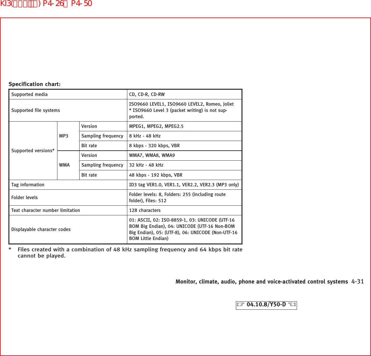 Specification chart:Supported media CD, CD-R, CD-RWSupported file systemsISO9660 LEVEL1, ISO9660 LEVEL2, Romeo, Joliet* ISO9660 Level 3 (packet writing) is not sup-ported.Supported versions*MP3Version MPEG1, MPEG2, MPEG2.5Sampling frequency 8 kHz - 48 kHzBit rate 8 kbps - 320 kbps, VBRWMAVersion WMA7, WMA8, WMA9Sampling frequency 32 kHz - 48 kHzBit rate 48 kbps - 192 kbps, VBRTag information ID3 tag VER1.0, VER1.1, VER2.2, VER2.3 (MP3 only)Folder levels Folder levels: 8, Folders: 255 (including routefolder), Files: 512Text character number limitation 128 charactersDisplayable character codes01: ASCII, 02: ISO-8859-1, 03: UNICODE (UTF-16BOM Big Endian), 04: UNICODE (UTF-16 Non-BOMBig Endian), 05: (UTF-8), 06: UNICODE (Non-UTF-16BOM Little Endian)* Files created with a combination of 48 kHz sampling frequency and 64 kbps bit ratecannot be played.Monitor, climate, audio, phone and voice-activated control systems 4-31੬04.10.8/Y50-D ੭KI3(ｵｰﾃﾞｨｵ) P4-26∼P4-50