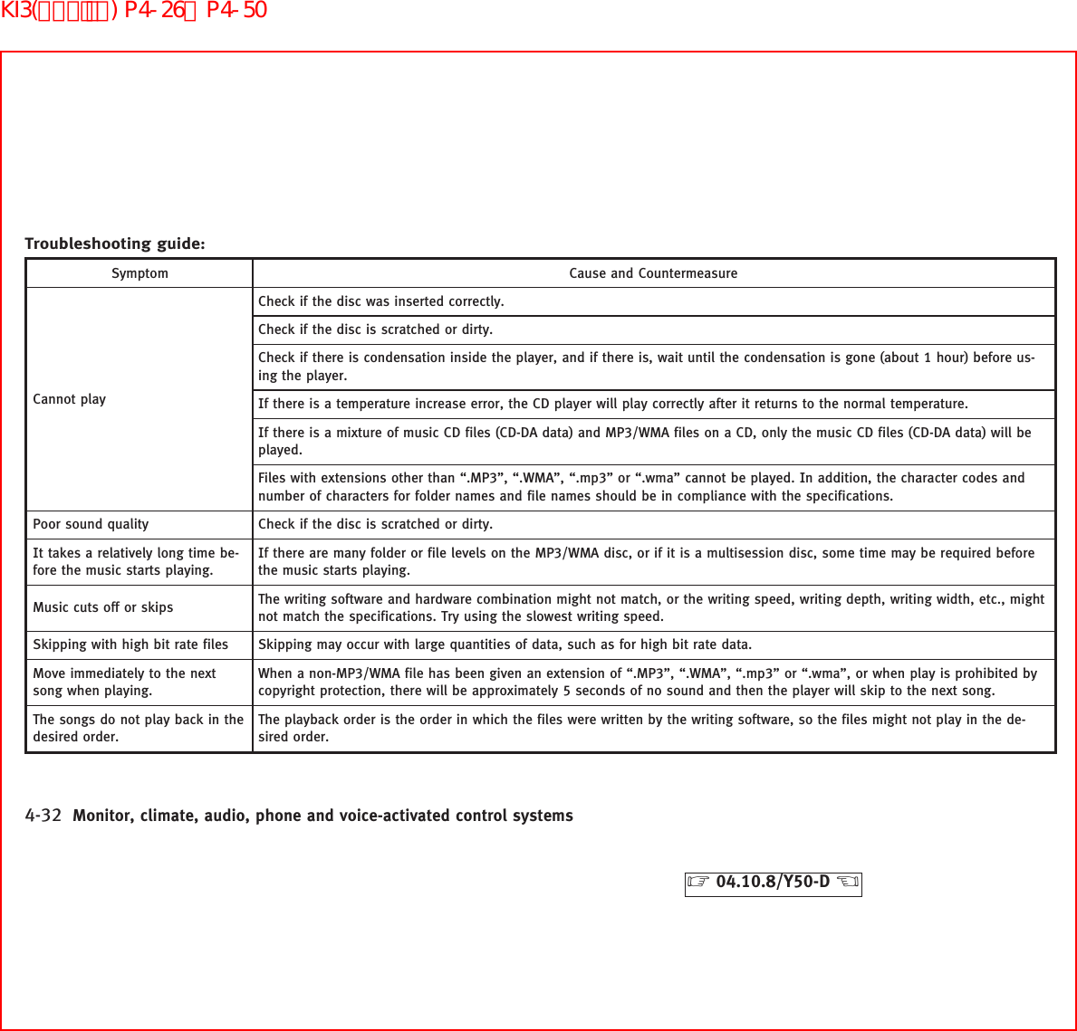 Troubleshooting guide:Symptom Cause and CountermeasureCannot playCheck if the disc was inserted correctly.Check if the disc is scratched or dirty.Check if there is condensation inside the player, and if there is, wait until the condensation is gone (about 1 hour) before us-ing the player.If there is a temperature increase error, the CD player will play correctly after it returns to the normal temperature.If there is a mixture of music CD files (CD-DA data) and MP3/WMA files on a CD, only the music CD files (CD-DA data) will beplayed.Files with extensions other than “.MP3”, “.WMA”, “.mp3” or “.wma” cannot be played. In addition, the character codes andnumber of characters for folder names and file names should be in compliance with the specifications.Poor sound quality Check if the disc is scratched or dirty.It takes a relatively long time be-fore the music starts playing.If there are many folder or file levels on the MP3/WMA disc, or if it is a multisession disc, some time may be required beforethe music starts playing.Music cuts off or skips The writing software and hardware combination might not match, or the writing speed, writing depth, writing width, etc., mightnot match the specifications. Try using the slowest writing speed.Skipping with high bit rate files Skipping may occur with large quantities of data, such as for high bit rate data.Move immediately to the nextsong when playing.When a non-MP3/WMA file has been given an extension of “.MP3”, “.WMA”, “.mp3” or “.wma”, or when play is prohibited bycopyright protection, there will be approximately 5 seconds of no sound and then the player will skip to the next song.The songs do not play back in thedesired order.The playback order is the order in which the files were written by the writing software, so the files might not play in the de-sired order.4-32 Monitor, climate, audio, phone and voice-activated control systems੬04.10.8/Y50-D ੭KI3(ｵｰﾃﾞｨｵ) P4-26∼P4-50