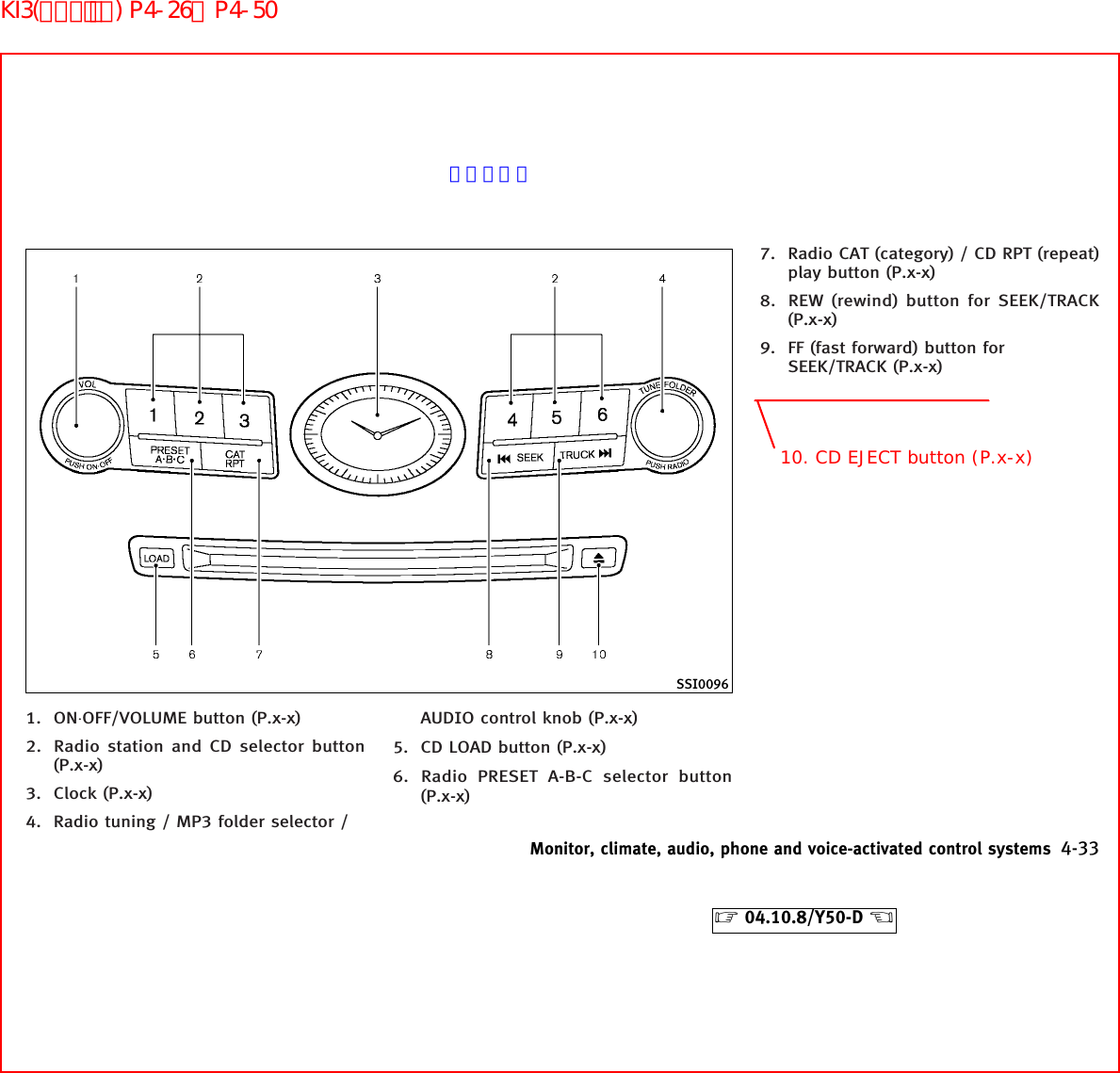 1. ON⋅OFF/VOLUME button (P.x-x)2. Radio station and CD selector button(P.x-x)3. Clock (P.x-x)4. Radio tuning / MP3 folder selector /AUDIO control knob (P.x-x)5. CD LOAD button (P.x-x)6. Radio PRESET A-B-C selector button(P.x-x)7. Radio CAT (category) / CD RPT (repeat)play button (P.x-x)8. REW (rewind) button for SEEK/TRACK(P.x-x)9. FF (fast forward) button forSEEK/TRACK (P.x-x)SSI0096Monitor, climate, audio, phone and voice-activated control systems 4-33੬04.10.8/Y50-D ੭10. CD EJECT button (P.x-x)ページ未定KI3(ｵｰﾃﾞｨｵ) P4-26∼P4-50