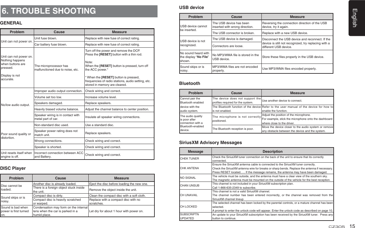 English15CZ3056. TROUBLE SHOOTINGGENERALProblem Cause MeasureUnit can not power on.Unit fuse blown. Replace with new fuse of correct rating.Car battery fuse blown. Replace with new fuse of correct rating.Unit can not power on.Nothing happens when buttons are pressed.Display is not accurate.The microprocessor has malfunctioned due to noise, etc.Turn o the power and remove the DCP.Press the [RESET] button with a thin rod.Note:When the [RESET] button is pressed, turn othe ACC power.** When the [RESET] button is pressed,frequencies of radio stations, audio setting, etc. stored in memory are cleared.No/low audio output.Improper audio output connection. Check wiring and correct.Volume set too low. Increase volume level.Speakers damaged. Replace speakers.Heavily biased volume balance. Adjust the channel balance to center position.Speaker wiring is in contact with metal part of car. Insulate all speaker wiring connections.Poor sound quality or distortion.Non-standard disc used. Use a standard disc.Speaker power rating does not match unit. Replace speakers.Wrong connections. Check wiring and correct.Speaker is shorted. Check wiring and correct.Unit resets itself when engine is off.Incorrect connection between ACC and Battery. Check wiring and correct.DISC PlayerProblem Cause MeasureDisc cannot be loaded.Another disc is already loaded. Eject the disc before loading the new one.There is a foreign object stuck inside the unit. Remove the object inside the unit.Sound skips or is noisy.Compact disc is dirty. Clean the compact disc with a soft cloth.Compact disc is heavily scratched or warped.Replace with a compact disc with no scratches.Sound is bad when power is rst turned on.Condensation may form on the internal lens when the car is parked in a humid place.Let dry for about 1 hour with power on.USB deviceProblem Cause MeasureUSB device cannot be inserted.The USB device has been inserted with wrong direction.Reversing the connection direction of the USB device, try it again.The USB connector is broken. Replace with a new USB device.USB device is not recognized.The USB device is damaged. Disconnect the USB device and reconnect. If the device is still not recognized, try replacing with a different USB device.Connectors are loose.No sound heard with the display “No File” shown.No MP3/WMA le is stored in the USB device. Store these les properly in the USB device.Sound skips or is noisy.MP3/WMA les are not encoded properly. Use MP3/WMA les encoded properly.BluetoothSiriusXM Advisory Messages Problem Cause MeasureCannot pair the Bluetooth enabled device with the audio system.The device does not support the proles required for the system. Use another device to connect.The Bluetooth function of the device is not enabled.Refer  to  the user manual  of  the  device for  how to enable the function.The audio quality is poor after connection with a Bluetooth-enabled device.The microphone is not correctly positioned.Adjust the position of the microphone.For example, stick the microphone onto the dashboard where close to the driver.The Bluetooth reception is poor. Move the device closer to the audio system or remove any obstacle between the device and the system.Message  Description CHEK TUNER Check the SiriusXM tuner connection on the back of the unit to ensure that its correctly connected. CHK ANTENAEnsure the SiriusXM antenna cable is connected to the SiriusXM tuner correctly. Check the SiriusXM antenna wire for breaks or sharp bends. Replace the antenna if necessary. Press RESET located….. If the message remains, the antenna may have been damaged. NO SIGNAL The vehicle must be outside, and the antenna must have a clear view of the southern sky.The magnetic antenna must be mounted on the outside of the vehicle for the best reception.CHAN UNSUB This channel is not included in your SiriusXM subscription plan. Call 1-866-635-2349 to subscribe.   CH UNAVAILThis channel is not a valid SiriusXM channel.The  channel  number  has  been  entered  incorrectly,  or  the  channel  was  removed  from  the SiriusXM channel lineupCH LOCKEDThe selected channel has been locked by the parental controls, or a mature channel has been selected. A prompt to enter the unlock code will appear. Enter the unlock code as described on page 10. SUBSCRIPTN UPDATEDAn update to your SiriusXM subscription has been received by the SiriusXM tuner.  Press any button to continue. 
