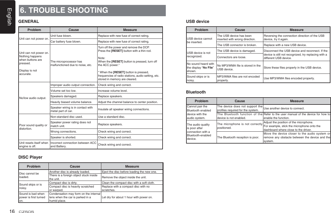 English16 CZ5056. TROUBLE SHOOTINGGENERALProblem Cause MeasureUnit can not power on.Unit fuse blown. Replace with new fuse of correct rating.Car battery fuse blown. Replace with new fuse of correct rating.Unit can not power on.Nothing happens when buttons are pressed.Display is not accurate.The microprocessor has malfunctioned due to noise, etc.Turn oﬀ  the power and remove the DCP.Press the [RESET] button with a thin rod.Note:When the [RESET] button is pressed, turn oﬀ the ACC power.** When the [RESET] button is pressed,frequencies of radio stations, audio setting, etc. stored in memory are cleared.No/low audio output.Improper audio output connection. Check wiring and correct.Volume set too low. Increase volume level.Speakers damaged. Replace speakers.Heavily biased volume balance. Adjust the channel balance to center position.Speaker wiring is in contact with metal part of car. Insulate all speaker wiring connections.Poor sound quality or distortion.Non-standard disc used. Use a standard disc.Speaker power rating does not match unit. Replace speakers.Wrong connections. Check wiring and correct.Speaker is shorted. Check wiring and correct.Unit resets itself when engine is off.Incorrect connection between ACC and Battery. Check wiring and correct.DISC PlayerProblem Cause MeasureDisc cannot be loaded.Another disc is already loaded. Eject the disc before loading the new one.There is a foreign object stuck inside the unit. Remove the object inside the unit.Sound skips or is noisy.Compact disc is dirty. Clean the compact disc with a soft cloth.Compact disc is heavily scratched or warped.Replace with a compact disc with no scratches.Sound is bad when power is ﬁ rst turned on.Condensation may form on the internal lens when the car is parked in a humid place.Let dry for about 1 hour with power on.USB deviceProblem Cause MeasureUSB device cannot be inserted.The USB device has been inserted with wrong direction.Reversing the connection direction of the USB device, try it again.The USB connector is broken. Replace with a new USB device.USB device is not recognized.The USB device is damaged. Disconnect the USB device and reconnect. If the device is still not recognized, try replacing with a different USB device.Connectors are loose.No sound heard with the display “No File” shown.No MP3/WMA ﬁ le is stored in the USB device. Store these ﬁ les properly in the USB device.Sound skips or is noisy.MP3/WMA ﬁ les are not encoded properly. Use MP3/WMA ﬁ les encoded properly.BluetoothProblem Cause MeasureCannot pair the Bluetooth enabled device with the audio system.The device does not support the proﬁ les required for the system. Use another device to connect.The Bluetooth function of the device is not enabled.Refer to the user manual of the device for how to enable the function.The audio quality is poor after connection with a Bluetooth-enabled device.The microphone is not correctly positioned.Adjust the position of the microphone.For example, stick the microphone onto the dashboard where close to the driver.The Bluetooth reception is poor.Move the device closer to the audio system or remove any obstacle between the device and the system.