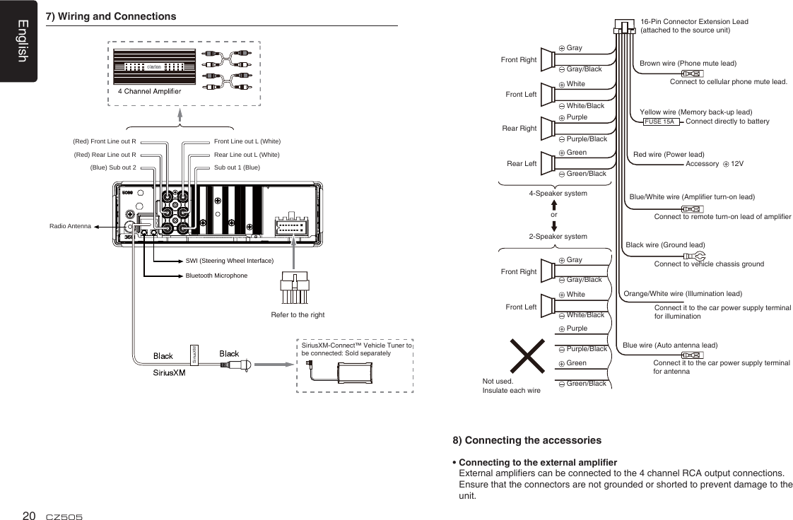 English20 CZ50516-Pin Connector Extension Lead(attached to the source unit)Brown wire (Phone mute lead)Yellow wire (Memory back-up lead)Red wire (Power lead)Blue/White wire (Ampliﬁ er turn-on lead)Black wire (Ground lead)Orange/White wire (Illumination lead)Blue wire (Auto antenna lead)Connect to remote turn-on lead of ampliﬁ erConnect to vehicle chassis groundConnect it to the car power supply terminal for illuminationConnect it to the car power supply terminal for antennaConnect to cellular phone mute lead.Connect directly to batteryAccessory    12VFront RightFront Right Gray Gray White White Purple Purple Green Green Gray/Black Gray/Black White/Black White/Black Purple/Black Purple/Black Green/Black Green/Black4-Speaker system2-Speaker systemorRear RightRear LeftNot used.Insulate each wireFront LeftFront Left FUSE 15A7) Wiring and Connections• Connecting to the external ampliﬁ er External ampliﬁ ers can be connected to the 4 channel RCA output connections.    Ensure that the connectors are not grounded or shorted to prevent damage to the unit.8) Connecting the accessoriesRadio Antenna(Red) Front Line out R(Red) Rear Line out RFront Line out L (White)Rear Line out L (White)SWI (Steering Wheel Interface)Bluetooth Microphone(Blue) Sub out 2 Sub out 1 (Blue)SiriusXM-Connect™ Vehicle Tuner to be connected: Sold separatelySiriusXMRefer to the right