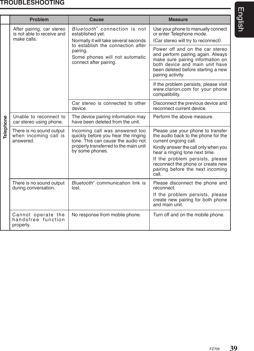 39EnglishFZ709TROUBLESHOOTINGUse your phone to manually connect or enter Telephone mode.(Car stereo will try to reconnect).After pairing, car stereo is not able to receive and make calls.Problem Cause MeasureBluetooth®  connection  is  not established yet.Normally it will take several seconds to establish the connection  after pairing.Some phones will not automatic connect after pairing.TelephoneIf the problem persists, please visit www.clarion.com for your phone compatibility.Power off and  on  the  car stereo and perform pairing again. Always make sure pairing information on both device and main unit  have been deleted before starting a new pairing activity.Car  stereo  is  connected  to  other device.The device pairing information may have been deleted from the unit.Unable to reconnect to car stereo using phone.Disconnect the previous device and reconnect current device.Perform the above measure.There is no sound output when incoming call is answered.There is no sound output during conversation.Cannot  operate  the handsfree  function properly.Incoming call was answered  too quickly before you hear the ringing tone. This can cause the audio not properly transferred to the main unit by some phones.Please use your phone to transfer the audio back to the phone for the current ongoing call.Kindly answer the call only when you hear a ringing tone next time.If the problem persists, please reconnect the phone or create new pairing before the next incoming call.Bluetooth® communication link is lost. Please disconnect the phone and reconnect.If the problem persists, please create new pairing for both phone and main unit.No response from mobile phone. Turn off and on the mobile phone.