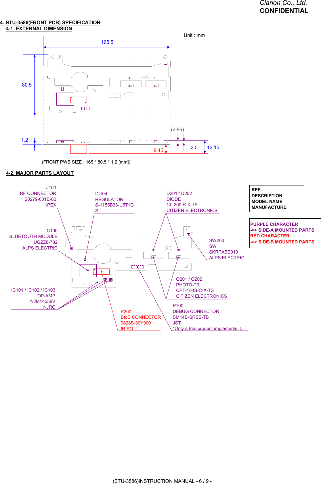 Clarion Co., Ltd.CONFIDENTIAL4. BTU-3586(FRONT PCB) SPECIFICATION4-1. EXTERNAL DIMENSION(FRONT PWB SIZE : 165 * 80.5 * 1.2 [mm])4-2. MAJOR PARTS LAYOUT165.5IC101 / IC102 / IC103OP-AMPNJM14558VNJRC P100DEBUG CONNECTORSM14B-SRSS-TBJST*Only a trial product implements it.D201 / D202DIODECL-200IR-X-TSCITIZEN ELECTRONICSIC104REGULATORS-1155B33-U5T1GSIIJ100RF CONNECTOR20279-001E-02I-PEX8.45(2.95)2.580.51.2Unit : mmIC100BLUETOOTH MODULEUGZZ8-732ALPS ELECTRICQ201 / Q202PHOTO-TRCPT-184S-C-X-TSCITIZEN ELECTRONICSSW200SWSKRPABE010ALPS ELECTRICP200BtoB CONNECTOR9828S-30Y900IRISO REF. DESCRIPTION MODEL NAME MANUFACTUREPURPLE CHARACTER-&gt;&gt; SIDE-A MOUNTED PARTSRED CHARACTER-&gt;&gt; SIDE-B MOUNTED PARTS12.15(BTU-3586)INSTRUCTION MANUAL - 6 / 9 -