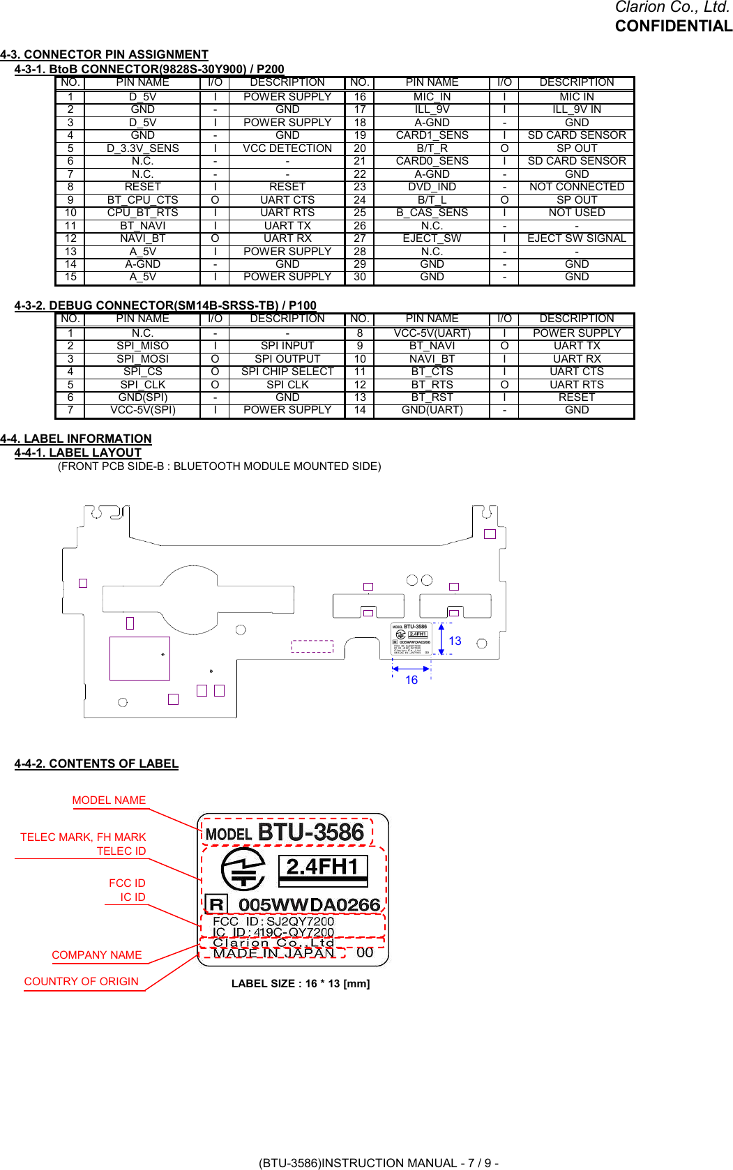 Clarion Co., Ltd.CONFIDENTIAL4-3. CONNECTOR PIN ASSIGNMENT4-3-1. BtoB CONNECTOR(9828S-30Y900) / P2004-3-2. DEBUG CONNECTOR(SM14B-SRSS-TB) / P1004-4. LABEL INFORMATION4-4-1. LABEL LAYOUT(FRONT PCB SIDE-B : BLUETOOTH MODULE MOUNTED SIDE)4-4-2. CONTENTS OF LABELLABEL SIZE : 16 * 13 [mm]NO.PIN NAMEI/ODESCRIPTIONNO.PIN NAMEI/ODESCRIPTION1D_5VIPOWER SUPPLY16MIC_INIMIC IN2GND-GND17ILL_9VIILL_9V IN3D_5VIPOWER SUPPLY18A-GND-GND4GND-GND19CARD1_SENSISD CARD SENSOR5D_3.3V_SENSIVCC DETECTION20B/T_ROSP OUT6N.C.--21CARD0_SENSISD CARD SENSOR7N.C.--22A-GND-GND8RESETIRESET23DVD_IND-NOT CONNECTED9BT_CPU_CTSOUART CTS24B/T_LOSP OUT10CPU_BT_RTSIUART RTS25B_CAS_SENSINOT USED11BT_NAVIIUART TX26N.C.--12NAVI_BTOUART RX27EJECT_SWIEJECT SW SIGNAL13A_5VIPOWER SUPPLY28N.C.--14A-GND-GND29GND-GND15A_5VIPOWER SUPPLY30GND-GNDNO.PIN NAMEI/ODESCRIPTIONNO.PIN NAMEI/ODESCRIPTION1N.C.--8VCC-5V(UART)IPOWER SUPPLY2SPI_MISOISPI INPUT9BT_NAVIOUART TX3SPI_MOSIOSPI OUTPUT10NAVI_BTIUART RX4SPI_CSOSPI CHIP SELECT11BT_CTSIUART CTS5SPI_CLKOSPI CLK12BT_RTSOUART RTS6GND(SPI)-GND13BT_RSTIRESET7VCC-5V(SPI)IPOWER SUPPLY14GND(UART)-GNDMODEL NAME1613TELEC MARK, FH MARKTELEC IDFCC IDIC IDCOMPANY NAMECOUNTRY OF ORIGIN(BTU-3586)INSTRUCTION MANUAL - 7 / 9 -