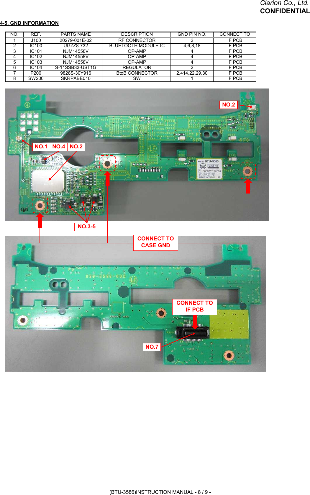 Clarion Co., Ltd.CONFIDENTIAL4-5. GND INFORMATION1CONNECT TOIF PCBIF PCBIF PCBIF PCBIF PCBIF PCBIF PCBIF PCB8SW200SKRPABE010SW27P2009828S-30Y916BtoB CONNECTOR2,414,22,29,306IC104S-11SSB33-UST1GREGULATOR45IC103NJM14558VOP-AMP44IC102NJM14558VOP-AMP4,6,8,183IC101NJM14558VOP-AMP42IC100UGZZ8-732BLUETOOTH MODULE ICGND PIN NO.1J10020279-001E-02RF CONNECTOR2NO.REF.PARTS NAMEDESCRIPTIONNO.1 NO.4 NO.2NO.3-5NO.2NO.7CONNECT TOIF PCBCONNECT TOCASE GND(BTU-3586)INSTRUCTION MANUAL - 8 / 9 -