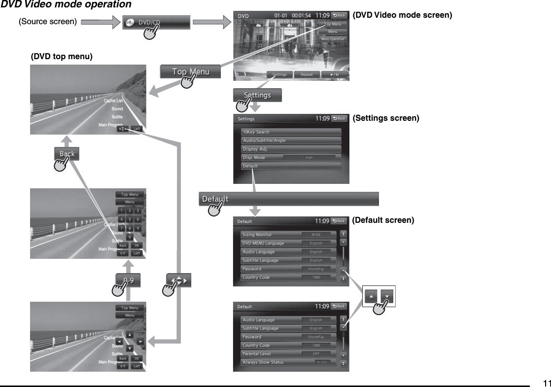 11DVD Video mode operation(Source screen)(DVD top menu)(DVD Video mode screen)(Settings screen)(Default screen)