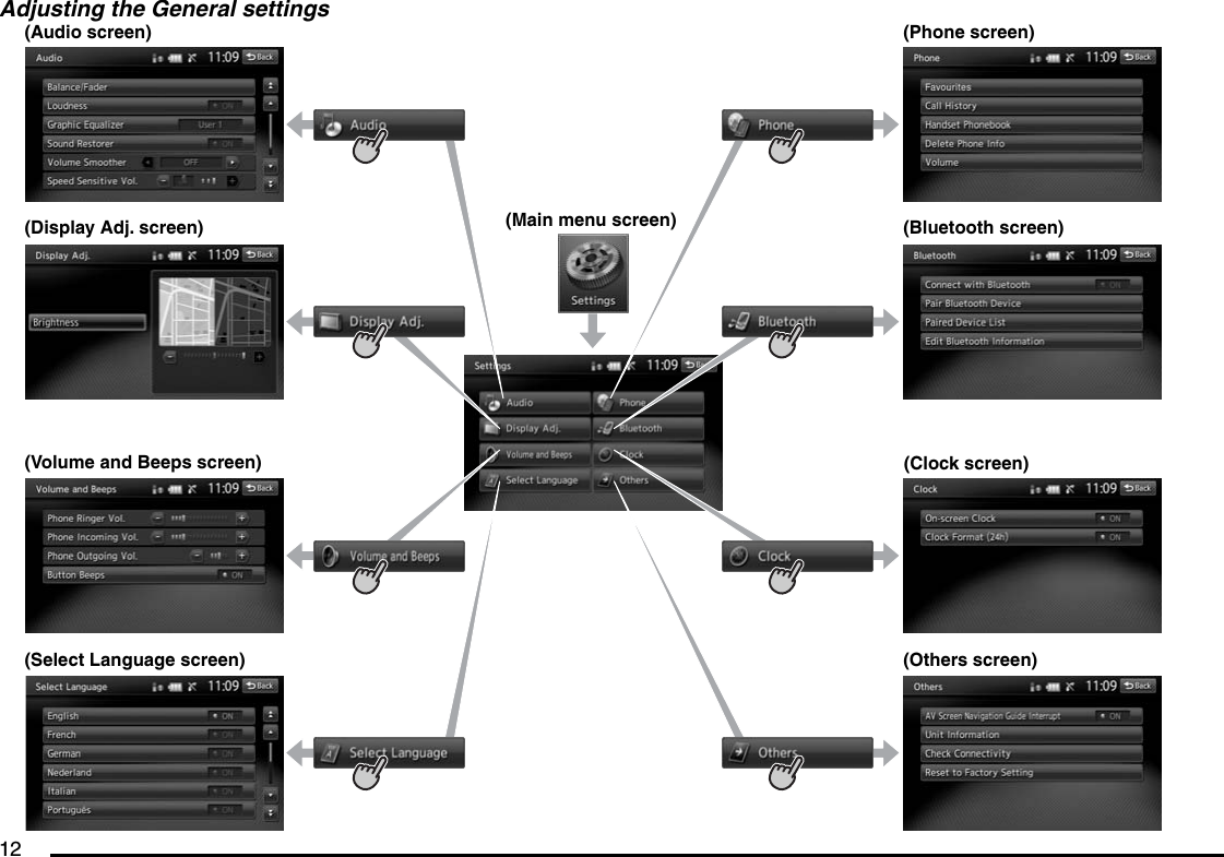 12Adjusting the General settings(Audio screen)(Volume and Beeps screen)(Select Language screen)(Main menu screen)(Display Adj. screen)(Phone screen)(Clock screen)(Others screen)(Bluetooth screen)