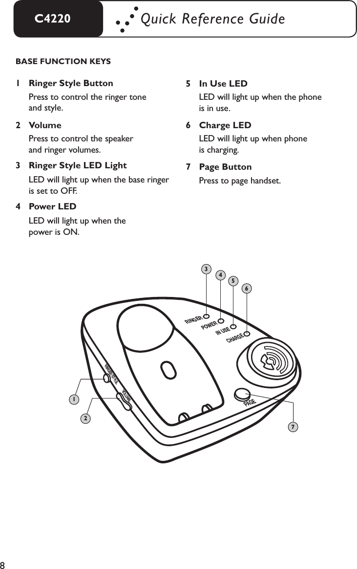 8C4220 Quick Reference GuideBASE FUNCTION KEYS1  Ringer Style Button  Press to control the ringer tone    and style.2  Volume  Press to control the speaker    and ringer volumes.3  Ringer Style LED Light  LED will light up when the base ringer    is set to OFF.4  Power LED  LED will light up when the    power is ON.5   In Use LED  LED will light up when the phone    is in use. 6  Charge LED  LED will light up when phone    is charging.7  Page Button  Press to page handset.PAGERINGER STYLEVOLUMERINGERPOWERIN USECHARGE1347256