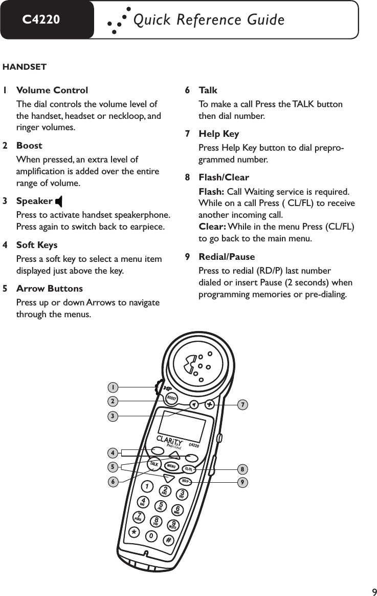 9BOOSTTALKMENUC4220CL/FLRD/PABCGHIPQRS WXYZJKLTUVDEFMNO1247890563*#HANDSET1  Volume Control  The dial controls the volume level of    the handset, headset or neckloop, and    ringer volumes.2  Boost  When pressed, an extra level of    ampliﬁcation is added over the entire    range of volume.3  Speaker   Press to activate handset speakerphone.    Press again to switch back to earpiece.  4  Soft Keys  Press a soft key to select a menu item    displayed just above the key.5  Arrow Buttons  Press up or down Arrows to navigate    through the menus.12345689C4220 Quick Reference Guide6  Talk  To make a call Press the TALK button    then dial number.7  Help Key  Press Help Key button to dial prepro-   grammed number. 8  Flash/Clear  Flash: Call Waiting service is required.     While on a call Press ( CL/FL) to receive    another incoming call.   Clear: While in the menu Press (CL/FL)    to go back to the main menu.9  Redial/Pause  Press to redial (RD/P) last number   dialed or insert Pause (2 seconds) when    programming memories or pre-dialing.7