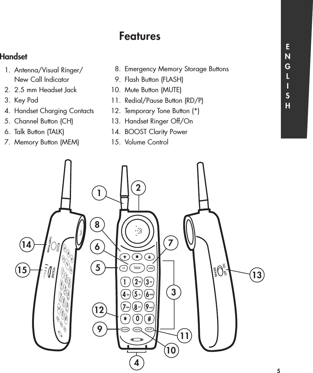 1234567891011121314155Handset1. Antenna/Visual Ringer/New Call Indicator2. 2.5 mm Headset Jack3. Key Pad 4. Handset Charging Contacts5. Channel Button (CH)6. Talk Button (TALK)7. Memory Button (MEM)Features ENGLISH8. Emergency Memory Storage Buttons9. Flash Button (FLASH)10. Mute Button (MUTE)11. Redial/Pause Button (RD/P)12. Temporary Tone Button (*)13. Handset Ringer Off/On14. BOOST Clarity Power15. Volume Control