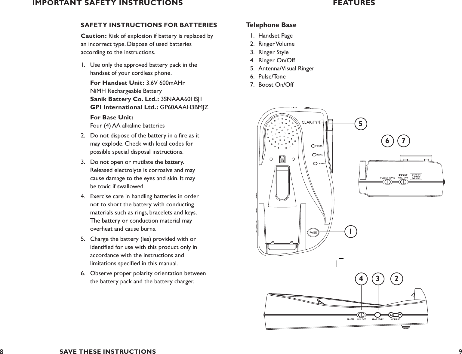 8 9SAFETY INSTRUCTIONS FOR BATTERIESCaution: Risk of explosion if battery is replaced by an incorrect type. Dispose of used batteries  according to the instructions.1.  Use only the approved battery pack in the      handset of your cordless phone. For Handset Unit: 3.6V 600mAHr       NiMH Rechargeable Battery      Sanik Battery Co. Ltd.: 3SNAAA60HSJ1  GPI International Ltd.: GP60AAAH3BMJZ For Base Unit:    Four (4) AA alkaline batteries2.  Do not dispose of the battery in a ﬁre as it    may explode. Check with local codes for    possible special disposal instructions.3.  Do not open or mutilate the battery.    Released electrolyte is corrosive and may      cause damage to the eyes and skin. It may      be toxic if swallowed.4.  Exercise care in handling batteries in order   not to short the battery with conducting      materials such as rings, bracelets and keys.    The battery or conduction material may    overheat and cause burns.5.  Charge the battery (ies) provided with or      identiﬁed for use with this product only in    accordance with the instructions and    limitations speciﬁed in this manual.6.  Observe proper polarity orientation between      the battery pack and the battery charger.IMPORTANT SAFETY INSTRUCTIONS FEATURES234Telephone Base  1.  Handset Page   2.  Ringer Volume   3.  Ringer Style   4.  Ringer On/Off   5.  Antenna/Visual Ringer  6.  Pulse/Tone  7.  Boost On/OffSAVE THESE INSTRUCTIONS5176