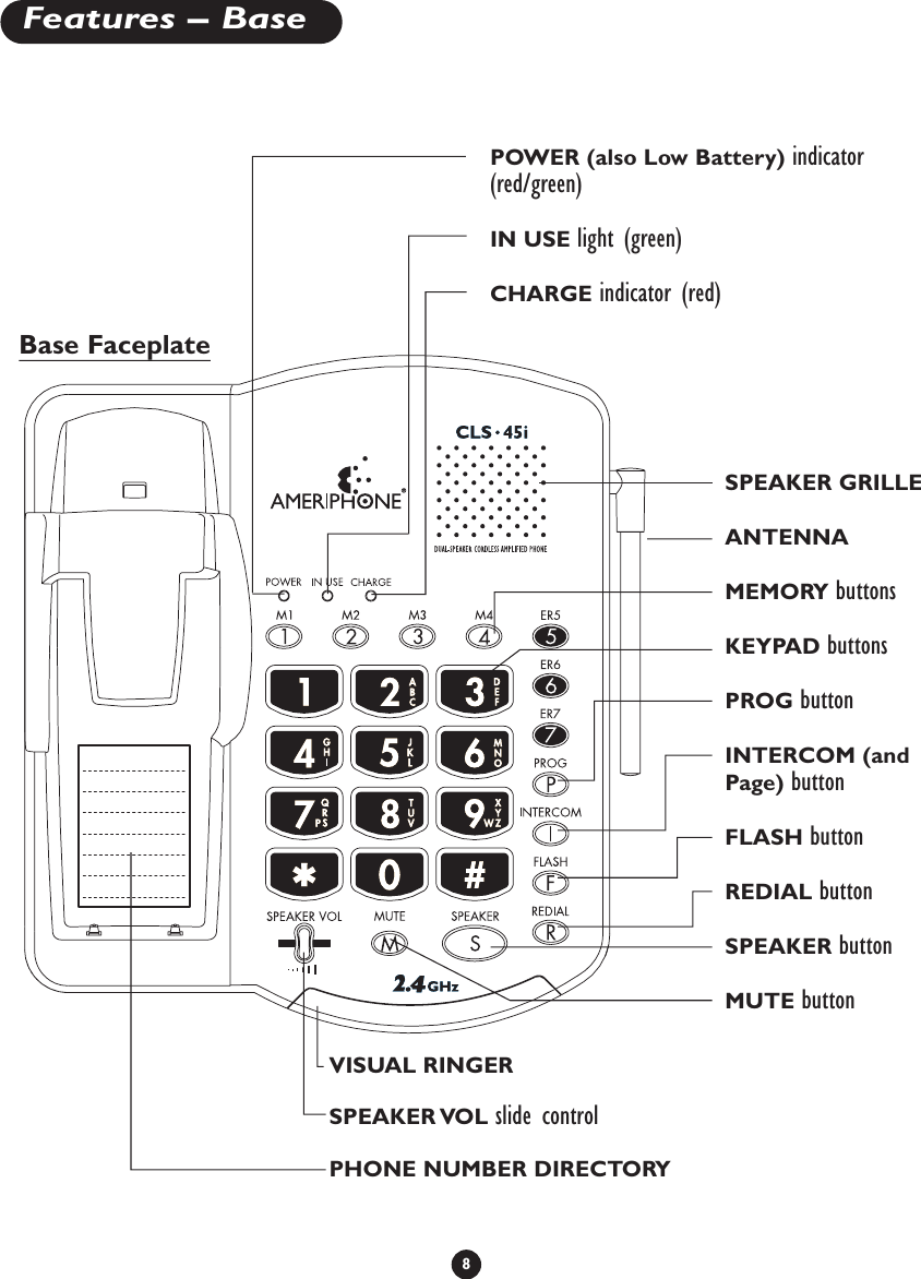 8Features – BaseSPEAKER GRILLEANTENNAMEMORY buttonsKEYPAD buttonsPROG buttonINTERCOM (andPage) buttonFLASH buttonREDIAL buttonSPEAKER buttonMUTE buttonPOWER (also Low Battery) indicator(red/green)IN USE light (green)CHARGE indicator (red)PHONE NUMBER DIRECTORYVISUAL RINGERBase FaceplateSPEAKER VOL  slide control