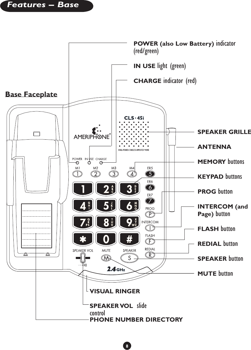  8Features – BaseSPEAKER GRILLEANTENNAMEMORY buttonsKEYPAD buttonsPROG buttonINTERCOM (and Page) buttonFLASH buttonREDIAL buttonSPEAKER buttonMUTE buttonPOWER (also Low Battery) indicator (red/green)IN USE light (green)CHARGE indicator (red)PHONE NUMBER DIRECTORYVISUAL RINGERBase FaceplateSPEAKER VOL  slide control