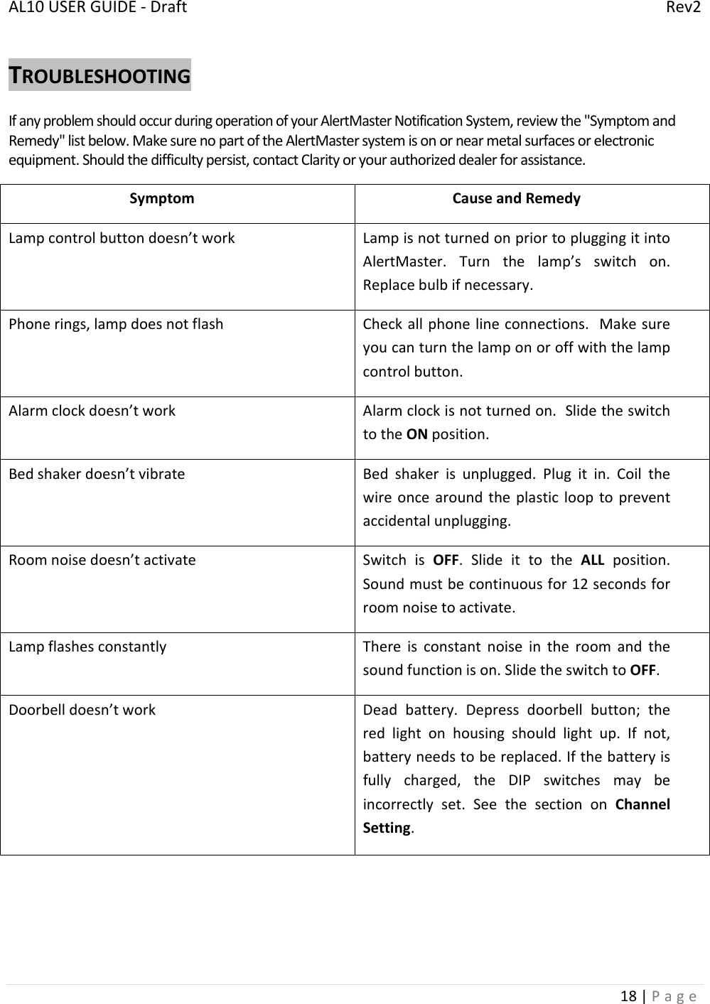 AL10USERGUIDE‐DraftRev218|PageTROUBLESHOOTINGIfanyproblemshouldoccurduringoperationofyourAlertMasterNotificationSystem,reviewthe&quot;SymptomandRemedy&quot;listbelow.MakesurenopartoftheAlertMastersystemisonornearmetalsurfacesorelectronicequipment.Shouldthedifficultypersist,contactClarityoryourauthorizeddealerforassistance.SymptomCauseandRemedyLampcontrolbuttondoesn’tworkLampisnotturnedonpriortopluggingitintoAlertMaster.Turnthelamp’sswitchon.Replacebulbifnecessary.Phonerings,lampdoesnotflashCheckallphonelineconnections.Makesureyoucanturnthelamponoroffwiththelampcontrolbutton.Alarmclockdoesn’tworkAlarmclockisnotturnedon.SlidetheswitchtotheONposition.Bedshakerdoesn’tvibrateBedshakerisunplugged.Plugitin.Coilthewireoncearoundtheplasticlooptopreventaccidentalunplugging.Roomnoisedoesn’tactivateSwitchisOFF.SlideittotheALLposition.Soundmustbecontinuousfor12secondsforroomnoisetoactivate.LampflashesconstantlyThereisconstantnoiseintheroomandthesoundfunctionison.SlidetheswitchtoOFF.Doorbelldoesn’tworkDeadbattery.Depressdoorbellbutton;theredlightonhousingshouldlightup.Ifnot,batteryneedstobereplaced.Ifthebatteryisfullycharged,theDIPswitchesmaybeincorrectlyset.SeethesectiononChannelSetting.