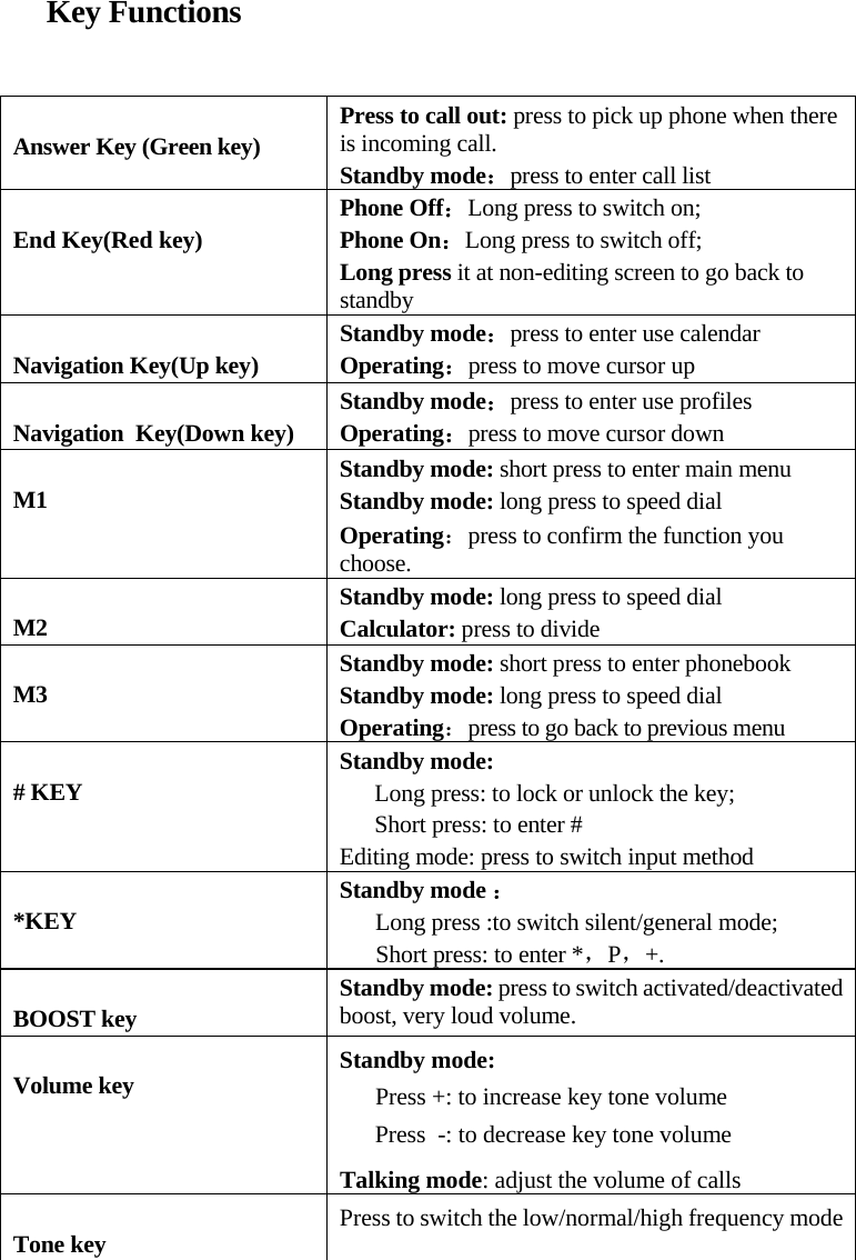       Key Functions   Answer Key (Green key) Press to call out: press to pick up phone when there is incoming call.  Standby mode：press to enter call list  End Key(Red key) Phone Off：Long press to switch on; Phone On：Long press to switch off;  Long press it at non-editing screen to go back to standby Navigation Key(Up key) Standby mode：press to enter use calendar Operating：press to move cursor up Navigation  Key(Down key) Standby mode：press to enter use profiles Operating：press to move cursor down M1  Standby mode: short press to enter main menu Standby mode: long press to speed dial Operating：press to confirm the function you choose.  M2  Standby mode: long press to speed dial Calculator: press to divide M3  Standby mode: short press to enter phonebook Standby mode: long press to speed dial Operating：press to go back to previous menu # KEY  Standby mode:       Long press: to lock or unlock the key;       Short press: to enter #  Editing mode: press to switch input method  *KEY  Standby mode ：   Long press :to switch silent/general mode;  Short press: to enter *，P，+.  BOOST key  Standby mode: press to switch activated/deactivated boost, very loud volume. Volume key  Standby mode:  Press +: to increase key tone volume  Press  -: to decrease key tone volume Talking mode: adjust the volume of callsTone key  Press to switch the low/normal/high frequency mode                 