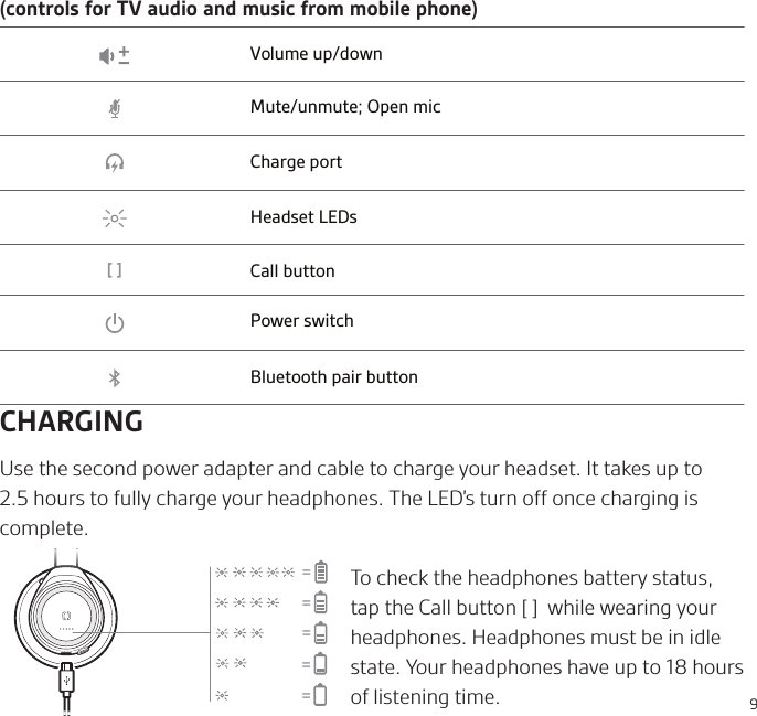 9CHARGINGUse the second power adapter and cable to charge your headset. It takes up to 2.5 hours to fully charge your headphones. The LED’s turn off once charging is complete.=====To check the headphones battery status, tap the Call button [ ]  while wearing your headphones. Headphones must be in idle state. Your headphones have up to 18 hours of listening time.(controls for TV audio and music from mobile phone)Volume up/downMute/unmute; Open micCharge portHeadset LEDs[ ] Call buttonPower switchBluetooth pair button