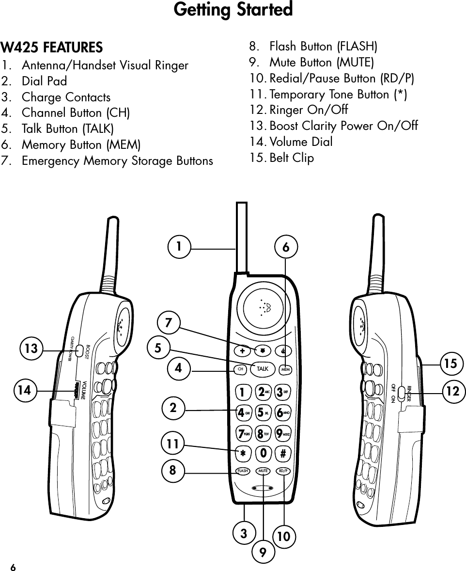 6W425 FEATURES1. Antenna/Handset Visual Ringer2. Dial Pad3. Charge Contacts4.  Channel Button (CH)5.  Talk Button (TALK)6.  Memory Button (MEM)7.  Emergency Memory Storage Buttons8.  Flash Button (FLASH)9.  Mute Button (MUTE)10. Redial/Pause Button (RD/P)11. Temporary Tone Button (*)12. Ringer On/Off13. Boost Clarity Power On/Off14. Volume Dial15. Belt ClipGetting StartedCH MEMFLASH MUTETALKRD/P11445566778899**00##2233ABCABCGHIGHIPQRSPQRS TUVTUV WXYZWXYZJKLJKL MNOMNODEFDEF12456789103RINGEROFF   ONOFF   ONVOLUMEVOLUMEBOOST CLARITY POWER1413121511