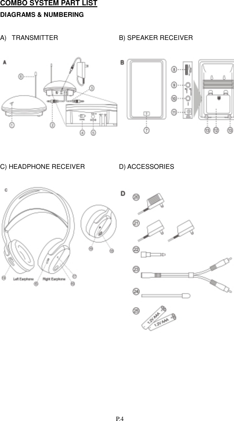   P.4 COMBO SYSTEM PART LIST DIAGRAMS &amp; NUMBERING  A) TRANSMITTER  B) SPEAKER RECEIVER     C) HEADPHONE RECEIVER  D) ACCESSORIES    