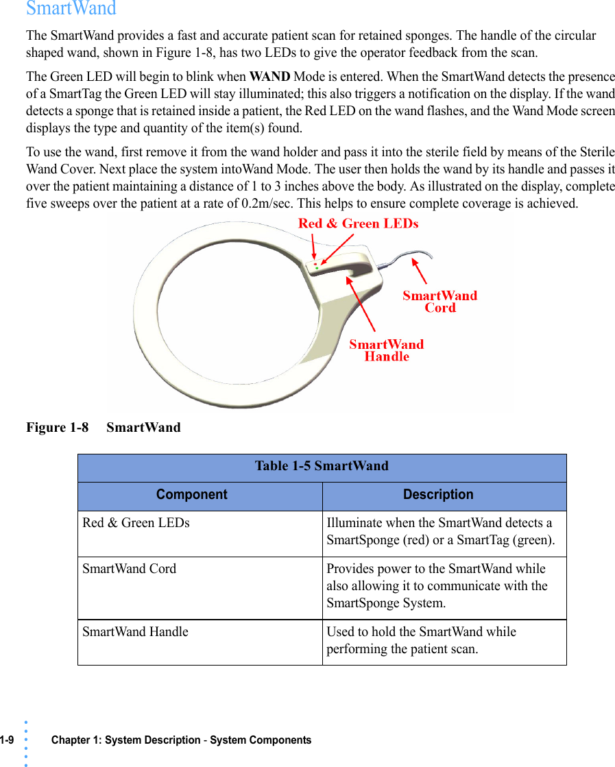 1-9 Chapter 1: System Description - System Components• • • •••SmartWandThe SmartWand provides a fast and accurate patient scan for retained sponges. The handle of the circular shaped wand, shown in Figure 1-8, has two LEDs to give the operator feedback from the scan. The Green LED will begin to blink when WAND Mode is entered. When the SmartWand detects the presence of a SmartTag the Green LED will stay illuminated; this also triggers a notification on the display. If the wand detects a sponge that is retained inside a patient, the Red LED on the wand flashes, and the Wand Mode screen displays the type and quantity of the item(s) found. To use the wand, first remove it from the wand holder and pass it into the sterile field by means of the Sterile Wand Cover. Next place the system intoWand Mode. The user then holds the wand by its handle and passes it over the patient maintaining a distance of 1 to 3 inches above the body. As illustrated on the display, complete five sweeps over the patient at a rate of 0.2m/sec. This helps to ensure complete coverage is achieved. Figure 1-8     SmartWandTable 1-5 SmartWandComponent DescriptionRed &amp; Green LEDs Illuminate when the SmartWand detects a SmartSponge (red) or a SmartTag (green).SmartWand Cord Provides power to the SmartWand while also allowing it to communicate with the SmartSponge System.SmartWand Handle  Used to hold the SmartWand while performing the patient scan. 