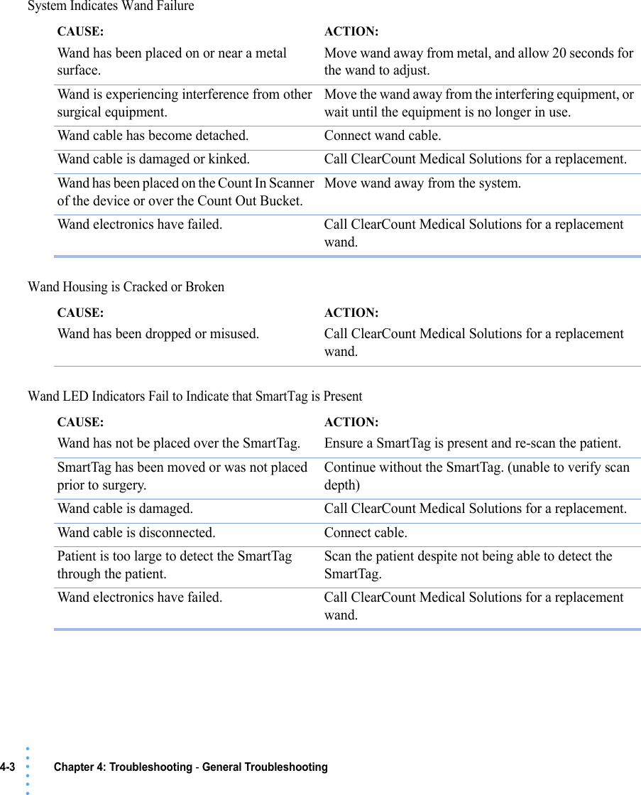 4-3 Chapter 4: Troubleshooting - General Troubleshooting• • • •••System Indicates Wand Failure Wand Housing is Cracked or Broken Wand LED Indicators Fail to Indicate that SmartTag is Present CAUSE: Wand has been placed on or near a metal surface.ACTION: Move wand away from metal, and allow 20 seconds for the wand to adjust.Wand is experiencing interference from other surgical equipment.Move the wand away from the interfering equipment, or wait until the equipment is no longer in use.Wand cable has become detached. Connect wand cable.Wand cable is damaged or kinked. Call ClearCount Medical Solutions for a replacement.Wand has been placed on the Count In Scanner of the device or over the Count Out Bucket.Move wand away from the system.Wand electronics have failed. Call ClearCount Medical Solutions for a replacement wand.CAUSE: Wand has been dropped or misused.ACTION: Call ClearCount Medical Solutions for a replacement wand.CAUSE: Wand has not be placed over the SmartTag.ACTION: Ensure a SmartTag is present and re-scan the patient.SmartTag has been moved or was not placed prior to surgery.Continue without the SmartTag. (unable to verify scan depth)Wand cable is damaged. Call ClearCount Medical Solutions for a replacement.Wand cable is disconnected. Connect cable.Patient is too large to detect the SmartTag through the patient.Scan the patient despite not being able to detect the SmartTag.Wand electronics have failed. Call ClearCount Medical Solutions for a replacement wand.