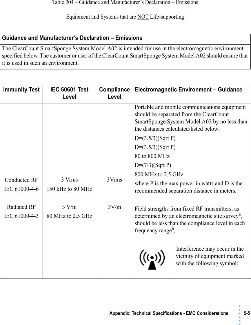 Appendix: Technical Specifications - EMC Considerations 5-5 • • • •••Table 204 – Guidance and Manufacturer’s Declaration – EmissionsEquipment and Systems that are NOT Life-supportingGuidance and Manufacturer’s Declaration – EmissionsThe ClearCount SmartSponge System Model A02 is intended for use in the electromagnetic environment specified below. The customer or user of the ClearCount SmartSponge System Model A02 should ensure that it is used in such an environment.Immunity Test IEC 60601 Test LevelCompliance LevelElectromagnetic Environment – GuidanceConducted RFIEC 61000-4-6Radiated RFIEC 61000-4-33 Vrms150 kHz to 80 MHz3 V/m80 MHz to 2.5 GHz3Vrms3V/mPortable and mobile communications equipment should be separated from the ClearCount SmartSponge System Model A02 by no less than the distances calculated/listed below:D=(3.5/3)(Sqrt P)D=(3.5/3)(Sqrt P) 80 to 800 MHzD=(7/3)(Sqrt P)800 MHz to 2.5 GHzwhere P is the max power in watts and D is the recommended separation distance in meters.Field strengths from fixed RF transmitters, as determined by an electromagnetic site surveya, should be less than the compliance level in each frequency rangeb.Interference may occur in the vicinity of equipment marked with the following symbol:.