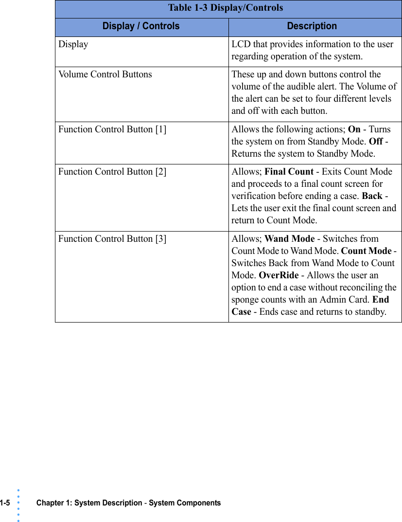 1-5 Chapter 1: System Description - System Components• • • •••Table 1-3 Display/ControlsDisplay / Controls DescriptionDisplay LCD that provides information to the user regarding operation of the system.Volume Control Buttons These up and down buttons control the volume of the audible alert. The Volume of the alert can be set to four different levels and off with each button.Function Control Button [1] Allows the following actions; On - Turns the system on from Standby Mode. Off - Returns the system to Standby Mode.Function Control Button [2] Allows; Final Count - Exits Count Mode and proceeds to a final count screen for verification before ending a case. Back - Lets the user exit the final count screen and return to Count Mode.Function Control Button [3] Allows; Wand Mode - Switches from Count Mode to Wand Mode. Count Mode - Switches Back from Wand Mode to Count Mode. OverRide - Allows the user an option to end a case without reconciling the sponge counts with an Admin Card. End Case - Ends case and returns to standby. 