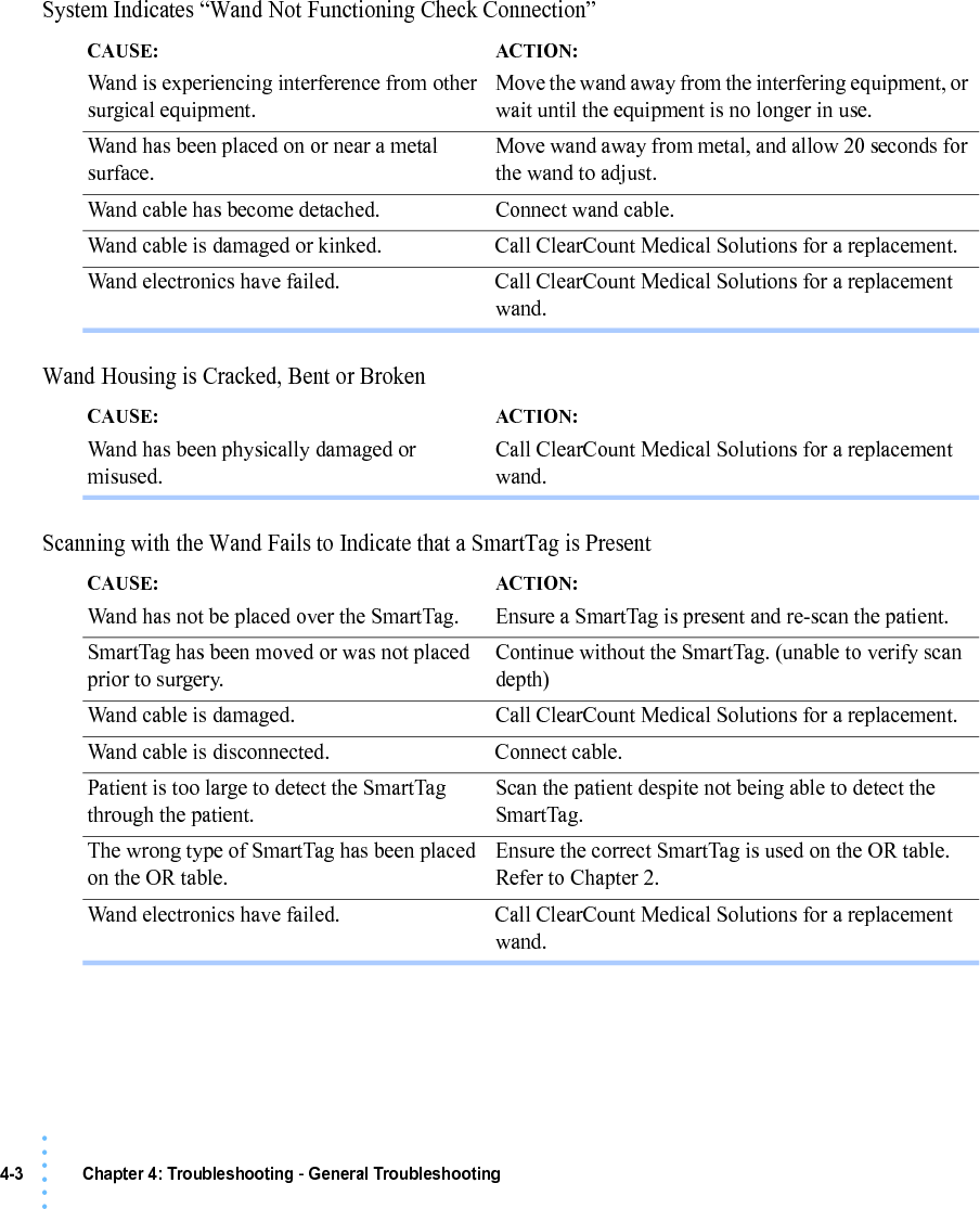 4-3 Chapter 4: Troubleshooting - General Troubleshooting• • • •••System Indicates “Wand Not Functioning Check Connection”Wand Housing is Cracked, Bent or Broken Scanning with the Wand Fails to Indicate that a SmartTag is Present CAUSE: Wand is experiencing interference from other surgical equipment.ACTION: Move the wand away from the interfering equipment, or wait until the equipment is no longer in use.Wand has been placed on or near a metal surface.Move wand away from metal, and allow 20 seconds for the wand to adjust.Wand cable has become detached. Connect wand cable.Wand cable is damaged or kinked. Call ClearCount Medical Solutions for a replacement.Wand electronics have failed. Call ClearCount Medical Solutions for a replacement wand.CAUSE: Wand has been physically damaged or misused.ACTION: Call ClearCount Medical Solutions for a replacement wand.CAUSE: Wand has not be placed over the SmartTag.ACTION: Ensure a SmartTag is present and re-scan the patient.SmartTag has been moved or was not placed prior to surgery.Continue without the SmartTag. (unable to verify scan depth)Wand cable is damaged. Call ClearCount Medical Solutions for a replacement.Wand cable is disconnected. Connect cable.Patient is too large to detect the SmartTag through the patient.Scan the patient despite not being able to detect the SmartTag.The wrong type of SmartTag has been placed on the OR table.Ensure the correct SmartTag is used on the OR table. Refer to Chapter 2. Wand electronics have failed. Call ClearCount Medical Solutions for a replacement wand.
