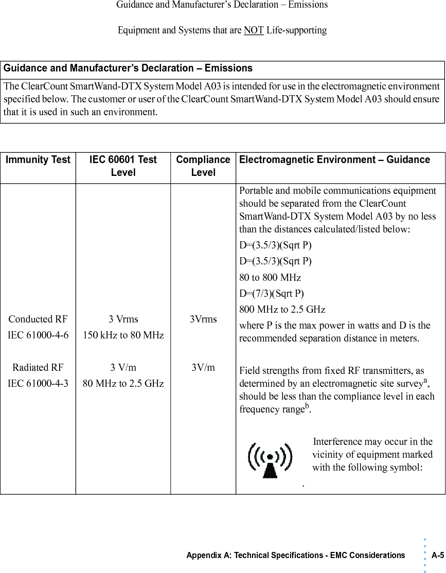 Appendix A: Technical Specifications - EMC Considerations A-5• • • •••Guidance and Manufacturer’s Declaration – EmissionsEquipment and Systems that are NOT Life-supportingGuidance and Manufacturer’s Declaration – EmissionsThe ClearCount SmartWand-DTX System Model A03 is intended for use in the electromagnetic environment specified below. The customer or user of the ClearCount SmartWand-DTX System Model A03 should ensure that it is used in such an environment.Immunity Test IEC 60601 Test LevelCompliance LevelElectromagnetic Environment – GuidanceConducted RFIEC 61000-4-6Radiated RFIEC 61000-4-33 Vrms150 kHz to 80 MHz3 V/m80 MHz to 2.5 GHz3Vrms3V/mPortable and mobile communications equipment should be separated from the ClearCount SmartWand-DTX System Model A03 by no less than the distances calculated/listed below:D=(3.5/3)(Sqrt P)D=(3.5/3)(Sqrt P) 80 to 800 MHzD=(7/3)(Sqrt P)800 MHz to 2.5 GHzwhere P is the max power in watts and D is the recommended separation distance in meters.Field strengths from fixed RF transmitters, as determined by an electromagnetic site surveya, should be less than the compliance level in each frequency rangeb.Interference may occur in the vicinity of equipment marked with the following symbol:.