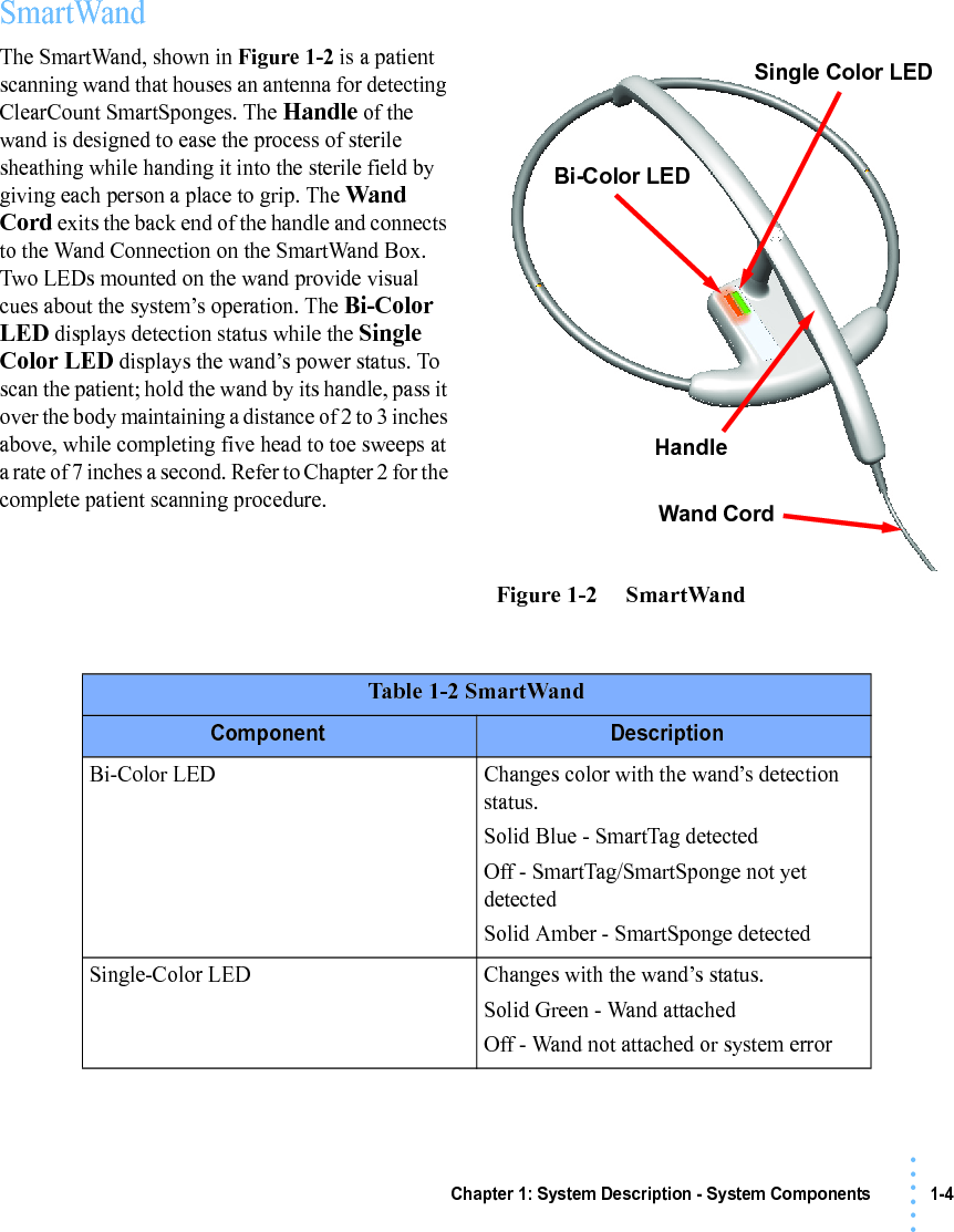 Chapter 1: System Description - System Components 1-4• • • •••SmartWandThe SmartWand, shown in Figure 1-2 is a patient scanning wand that houses an antenna for detecting ClearCount SmartSponges. The Handle of the wand is designed to ease the process of sterile sheathing while handing it into the sterile field by giving each person a place to grip. The Wand Cord exits the back end of the handle and connects to the Wand Connection on the SmartWand Box. Two LEDs mounted on the wand provide visual cues about the system’s operation. The Bi-Color LED displays detection status while the Single Color LED displays the wand’s power status. To scan the patient; hold the wand by its handle, pass it over the body maintaining a distance of 2 to 3 inches above, while completing five head to toe sweeps at a rate of 7 inches a second. Refer to Chapter 2 for the complete patient scanning procedure.Figure 1-2     SmartWandTable 1-2 SmartWandComponent DescriptionBi-Color LED Changes color with the wand’s detection status. Solid Blue - SmartTag detected Off - SmartTag/SmartSponge not yet detected Solid Amber - SmartSponge detectedSingle-Color LED Changes with the wand’s status.Solid Green - Wand attachedOff - Wand not attached or system errorSingle Color LEDBi-Color LEDHandleWand Cord