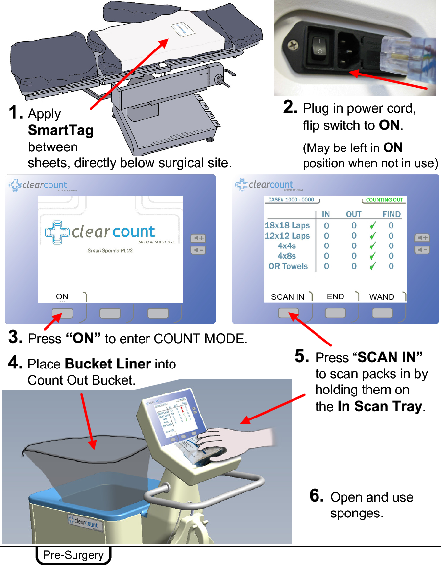 Apply between sheets, directly below surgical site. Pre-Surgery(May be left in ON position when not in use) Press  to enter COUNT MODE.Place  into Count Out Bucket. Press “to scan packs in by holding them on the  .Open and use sponges.Plug in power cord, flip switch to  . ON SCAN IN END WAND