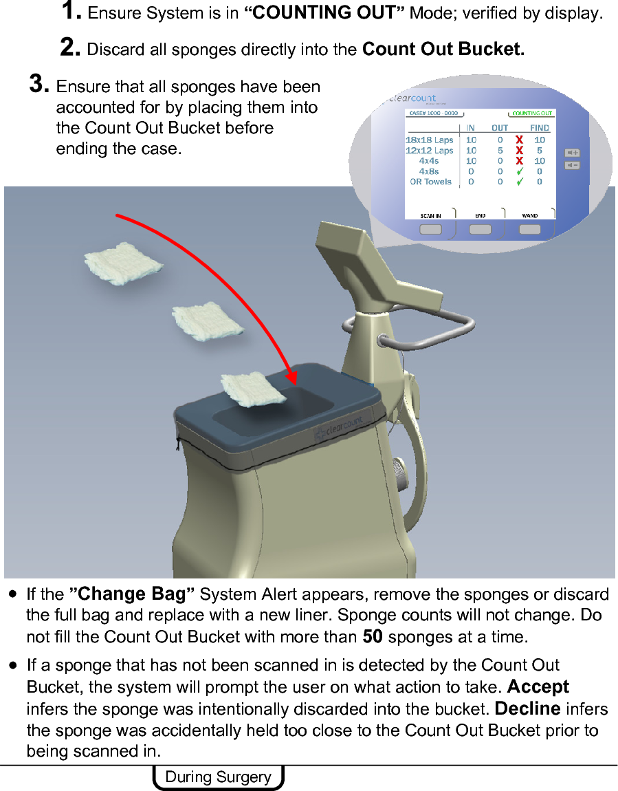 Ensure System is in “COUNTING OUT”Mode; verified by display.If the ”Change Bag”System Alert appears, remove the sponges or discard the full bag and replace with a new liner. Sponge counts will not change. Do not fill the Count Out Bucket with more than 50 sponges at a time.During SurgeryIf a sponge that has not been scanned in is detected by the Count Out Bucket, the system will prompt the user on what action to take. Accept infers the sponge was intentionally discarded into the bucket. Decline infers the sponge was accidentally held too close to the Count Out Bucket prior to being scanned in.● ● Discard all sponges directly into the Count Out Bucket.Ensure that all sponges have beenaccounted for by placing them into the Count Out Bucket before ending the case.