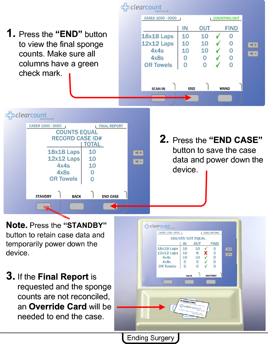 Press the  button to view the final sponge counts. Make sure all columns have a green check mark.Press the button to save the case data and power down the device.If the  is requested and the sponge counts are not reconciled, an  will be needed to end the case.Ending SurgeryPress the “STANDBY”button to retain case data and temporarily power down the device.