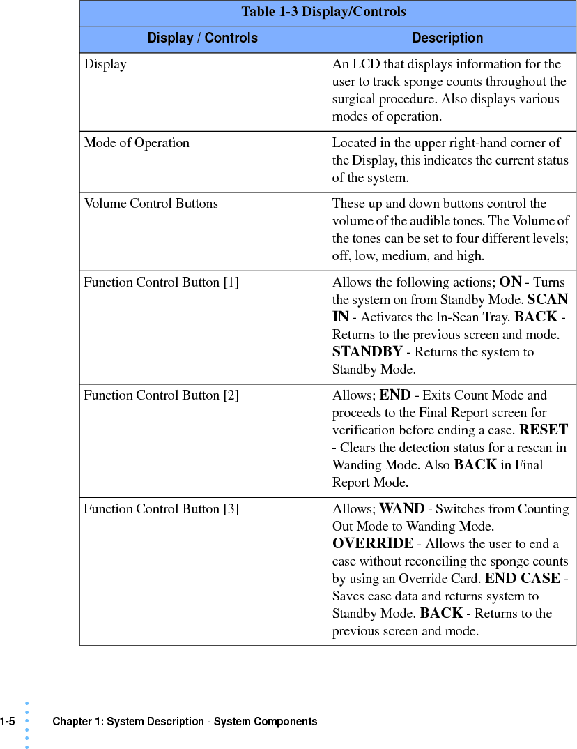 1-5 Chapter 1: System Description - System Components• • • •••Table 1-3 Display/ControlsDisplay / Controls DescriptionDisplay An LCD that displays information for the user to track sponge counts throughout the surgical procedure. Also displays various modes of operation.Mode of Operation Located in the upper right-hand corner of the Display, this indicates the current status of the system.Volume Control Buttons These up and down buttons control the volume of the audible tones. The Volume of the tones can be set to four different levels; off, low, medium, and high.Function Control Button [1] Allows the following actions; ON - Turns the system on from Standby Mode. SCAN IN - Activates the In-Scan Tray. BACK - Returns to the previous screen and mode. STANDBY - Returns the system to Standby Mode.Function Control Button [2] Allows; END - Exits Count Mode and proceeds to the Final Report screen for verification before ending a case. RESET - Clears the detection status for a rescan in Wanding Mode. Also BACK in Final Report Mode.Function Control Button [3] Allows; WAND - Switches from Counting Out Mode to Wanding Mode. OVERRIDE - Allows the user to end a case without reconciling the sponge counts by using an Override Card. END CASE - Saves case data and returns system to Standby Mode. BACK - Returns to the previous screen and mode. 