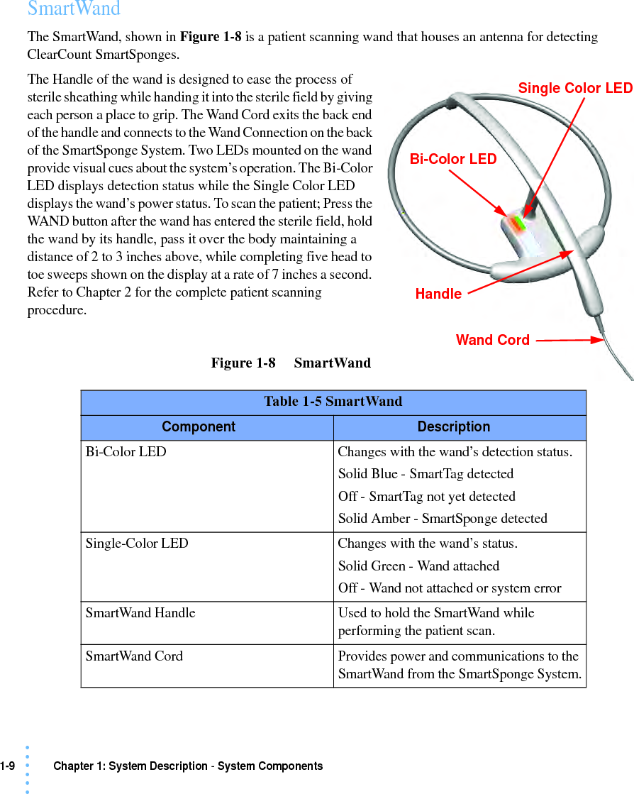 1-9 Chapter 1: System Description - System Components• • • •••SmartWandThe SmartWand, shown in Figure 1-8 is a patient scanning wand that houses an antenna for detecting ClearCount SmartSponges.The Handle of the wand is designed to ease the process of sterile sheathing while handing it into the sterile field by giving each person a place to grip. The Wand Cord exits the back end of the handle and connects to the Wand Connection on the back of the SmartSponge System. Two LEDs mounted on the wand provide visual cues about the system’s operation. The Bi-Color LED displays detection status while the Single Color LED displays the wand’s power status. To scan the patient; Press the WAND button after the wand has entered the sterile field, hold the wand by its handle, pass it over the body maintaining a distance of 2 to 3 inches above, while completing five head to toe sweeps shown on the display at a rate of 7 inches a second. Refer to Chapter 2 for the complete patient scanning procedure. Figure 1-8     SmartWandTable 1-5 SmartWandComponent DescriptionBi-Color LED Changes with the wand’s detection status. Solid Blue - SmartTag detected Off - SmartTag not yet detected Solid Amber - SmartSponge detectedSingle-Color LED Changes with the wand’s status.Solid Green - Wand attachedOff - Wand not attached or system errorSmartWand Handle  Used to hold the SmartWand while performing the patient scan. SmartWand Cord Provides power and communications to the SmartWand from the SmartSponge System.Bi-Color LEDSingle Color LEDHandleWand Cord