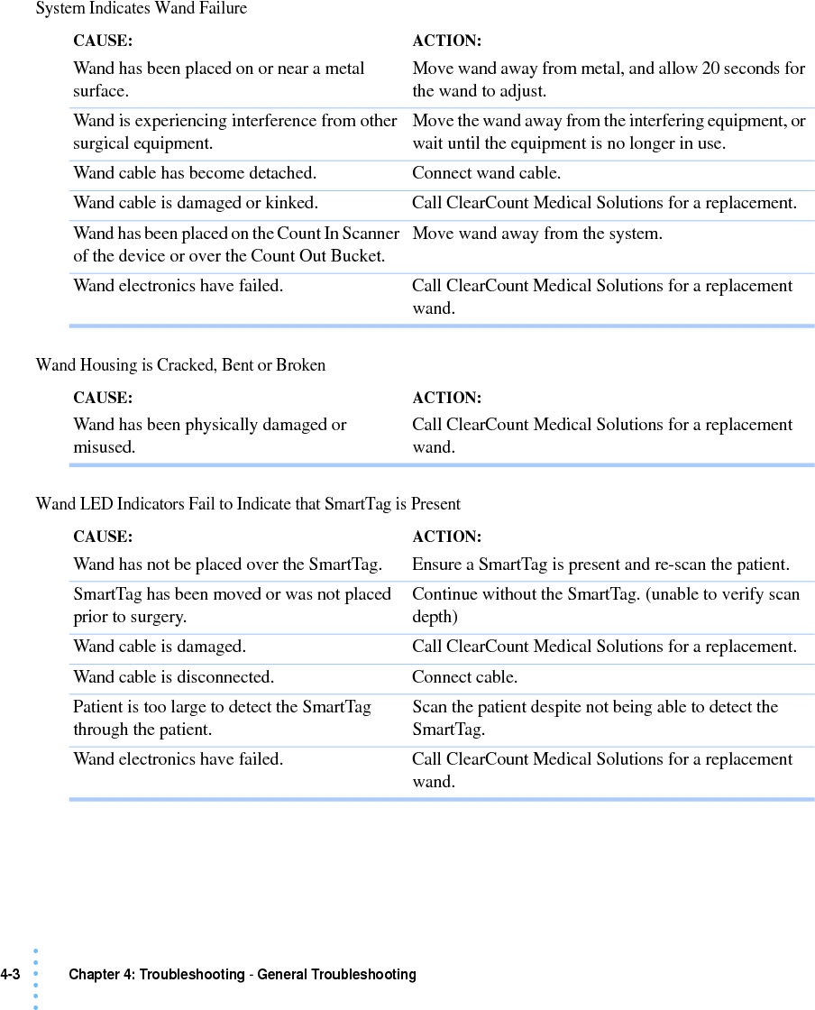 4-3 Chapter 4: Troubleshooting - General Troubleshooting• • • •••System Indicates Wand Failure Wand Housing is Cracked, Bent or Broken Wand LED Indicators Fail to Indicate that SmartTag is Present CAUSE: Wand has been placed on or near a metal surface.ACTION: Move wand away from metal, and allow 20 seconds for the wand to adjust.Wand is experiencing interference from other surgical equipment. Move the wand away from the interfering equipment, or wait until the equipment is no longer in use.Wand cable has become detached. Connect wand cable.Wand cable is damaged or kinked. Call ClearCount Medical Solutions for a replacement.Wand has been placed on the Count In Scanner of the device or over the Count Out Bucket. Move wand away from the system.Wand electronics have failed. Call ClearCount Medical Solutions for a replacement wand.CAUSE: Wand has been physically damaged or misused.ACTION: Call ClearCount Medical Solutions for a replacement wand.CAUSE: Wand has not be placed over the SmartTag.ACTION: Ensure a SmartTag is present and re-scan the patient.SmartTag has been moved or was not placed prior to surgery. Continue without the SmartTag. (unable to verify scan depth)Wand cable is damaged. Call ClearCount Medical Solutions for a replacement.Wand cable is disconnected. Connect cable.Patient is too large to detect the SmartTag through the patient. Scan the patient despite not being able to detect the SmartTag.Wand electronics have failed. Call ClearCount Medical Solutions for a replacement wand.