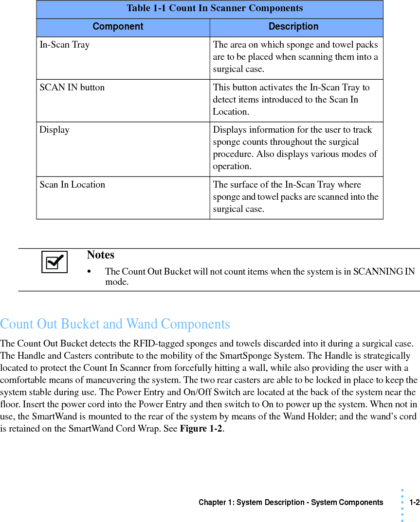 Chapter 1: System Description - System Components 1-2• • • •••Count Out Bucket and Wand ComponentsThe Count Out Bucket detects the RFID-tagged sponges and towels discarded into it during a surgical case. The Handle and Casters contribute to the mobility of the SmartSponge System. The Handle is strategically located to protect the Count In Scanner from forcefully hitting a wall, while also providing the user with a comfortable means of maneuvering the system. The two rear casters are able to be locked in place to keep the system stable during use. The Power Entry and On/Off Switch are located at the back of the system near the floor. Insert the power cord into the Power Entry and then switch to On to power up the system. When not in use, the SmartWand is mounted to the rear of the system by means of the Wand Holder; and the wand’s cord is retained on the SmartWand Cord Wrap. See Figure 1-2.Table 1-1 Count In Scanner ComponentsComponent DescriptionIn-Scan Tray The area on which sponge and towel packs are to be placed when scanning them into a surgical case.SCAN IN button This button activates the In-Scan Tray to detect items introduced to the Scan In Location.Display Displays information for the user to track sponge counts throughout the surgical procedure. Also displays various modes of operation.Scan In Location The surface of the In-Scan Tray where sponge and towel packs are scanned into the surgical case.Notes •The Count Out Bucket will not count items when the system is in SCANNING IN mode. 