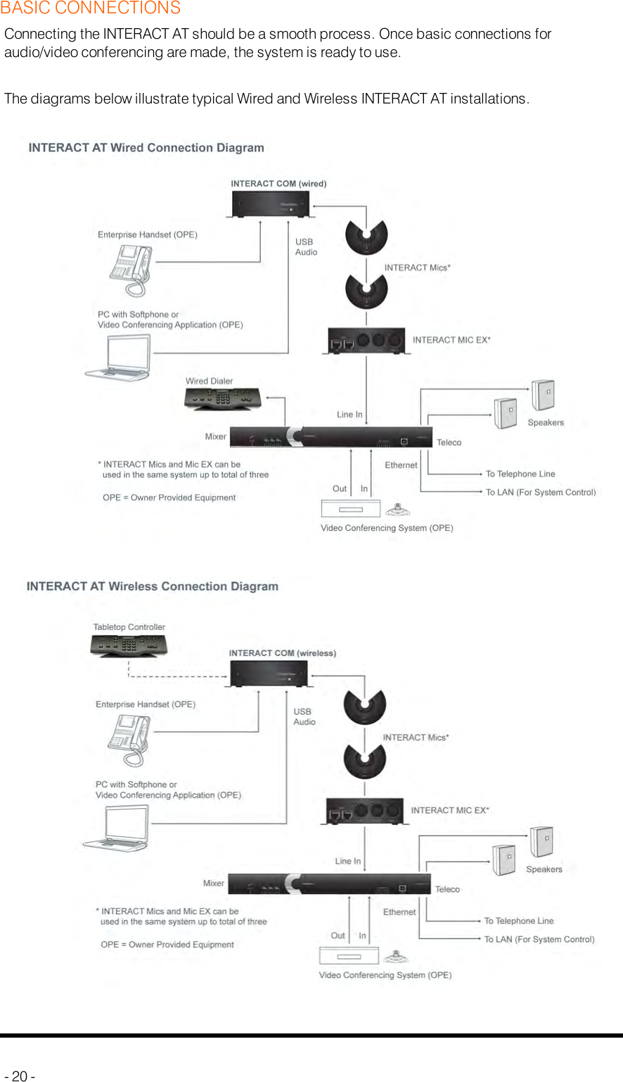 BASIC CONNECTIONSConnecting the INTERACT AT should be a smooth process. Once basic connections foraudio/video conferencing are made, the system is ready to use.The diagrams below illustrate typical Wired and Wireless INTERACTATinstallations.- 20 -