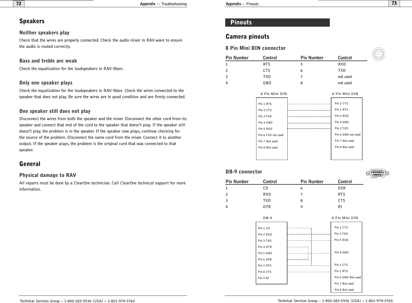 Appendix— Pinouts73Technical Services Group ~ 1-800-283-5936 (USA) ~ 1-801-974-3760Appendix — Troubleshooting72SpeakersNeither speakers playCheck that the wires are properly connected. Check the audio mixer in RAV-ware to ensurethe audio is routed correctly.Bass and treble are weakCheck the equalization for the loudspeakers in RAV-Ware.Only one speaker playsCheck the equalization for the loudspeakers in RAV-Ware. Check the wires connected to thespeaker that does not play. Be sure the wires are in good condition and are firmly connected.One speaker still does not playDisconnect the wires from both the speaker and the mixer. Disconnect the other cord from itsspeaker and connect that end of the cord to the speaker that doesn&apos;t play. If the speaker stilldoesn&apos;t play, the problem is in the speaker. If the speaker now plays, continue checking forthe source of the problem. Disconnect the same cord from the mixer. Connect it to anotheroutput. If the speaker plays, the problem is the original cord that was connected to thatspeaker.GeneralPhysical damage to RAVAll repairs must be done by a ClearOne technician. Call ClearOne technical support for moreinformation.Technical Services Group ~ 1-800-283-5936 (USA) ~ 1-801-974-3760Camera pinouts8 Pin Mini DIN connectorPin Number Control Pin Number Control1RTS5RXD2 CTS 6 TXD3 TXD 7 not used4 GND 8 not usedDB-9 connectorPin Number Control Pin Number Control1 CD 6 DSR 2 RXD 7 RTS 3 TXD 8 CTS 4 DTR 9 RIPin 1 RTSPin 2 CTSPin 3 TXDPin 4 GNDPin 5 RXDPin 6 TXD not usedPin 7 Not usedPin 8 Not usedPin 2 CTSPin 1 RTSPin 5 RXDPin 4 GNDPin 3 TXDPin 6 GND not usedPin 7 Not usedPin 8 Not used8 Pin Mini DIN8 Pin Mini DINPinoutsPin 1 CDPin 2 RXDPin 3 TXDPin 4 DTRPin 5 GNDPin 6 DSRPin 7 RTSPin 8 CTSPin 9 RIPin 2 CTSPin 3 TXDPin 5 RXDPin 4 GNDPin 2 CTSPin 1 RTSPin 6 GND Not usedPin 7 Not usedPin 8 Not used8 Pin Mini DINDB-9