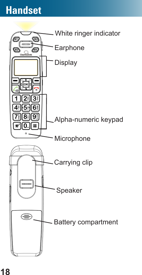18HandsetAlpha-numeric keypadEarphoneWhite ringer indicatorMicrophoneDisplaySpeakerBattery compartmentCarrying clip