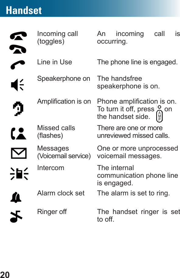 20Incoming call (toggles)An incoming call is occurring.Line in Use The phone line is engaged.Speakerphone on The handsfree speakerphone is on. To turn it off, press   on the handset side.Missed calls There are one or more unreviewed missed calls.Messages (Voicemail service)One or more unprocessed voicemail messages.Intercom The internal communication phone line is engaged.Alarm clock set The alarm is set to ring.Ringer off The handset ringer is set to off.Handset