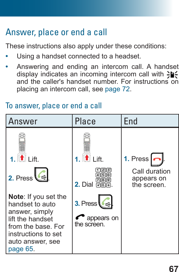 67Answer, place or end a callThese instructions also apply under these conditions:•  Using a handset connected to a headset.•  Answering and ending an intercom call. A handset display indicates an incoming intercom call with   and the caller&apos;s handset number. For instructions on placing an intercom call, see page 72.To answer, place or end a callAnswer Place End 1.   Lift.2. Press  .Note: If you set the handset to auto answer, simply lift the handset from the base. For instructions to set auto answer, see page 65.1.   Lift.2. Dial .3. Press  . appears on the screen.1. Press  .Call duration appears on the screen.
