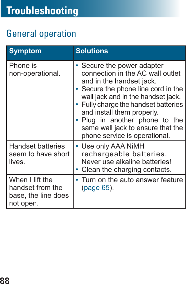 88TroubleshootingGeneral operationSymptom SolutionsPhone is non-operational.•  Secure the power adapter connection in the AC wall outlet and in the handset jack.•  Secure the phone line cord in the wall jack and in the handset jack.•  Fully charge the handset batteries and install them properly.•  Plug in another phone to the same wall jack to ensure that the phone service is operational.Handset batteries seem to have short lives.•  Use only AAA NiMH rechargeable batteries. Never use alkaline batteries!•  Clean the charging contacts.When I lift the handset from the base, the line does not open. •  Turn on the auto answer feature (page 65).