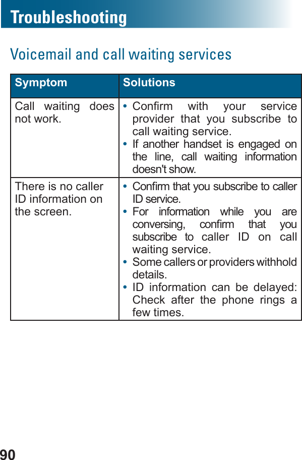 90TroubleshootingVoicemail and call waiting servicesSymptom SolutionsCall waiting does not work.•     provider that you subscribe to call waiting service.•  If another handset is engaged on the line, call waiting information doesn&apos;t show.There is no caller ID information on the screen.•  ID service.•  For information while you are    subscribe to caller ID on call waiting service.•  Some callers or providers withhold details.•  ID information can be delayed: Check after the phone rings a few times.