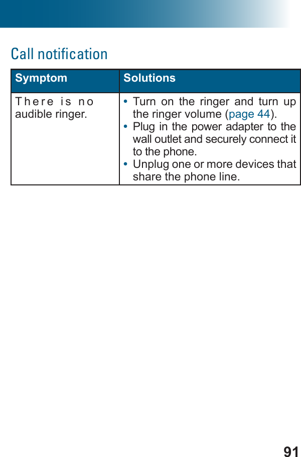 91Call notiﬁcationSymptom SolutionsThere is no audible ringer.•  Turn on the ringer and turn up the ringer volume (page 44).•  Plug in the power adapter to the wall outlet and securely connect it to the phone.•  Unplug one or more devices that share the phone line. 