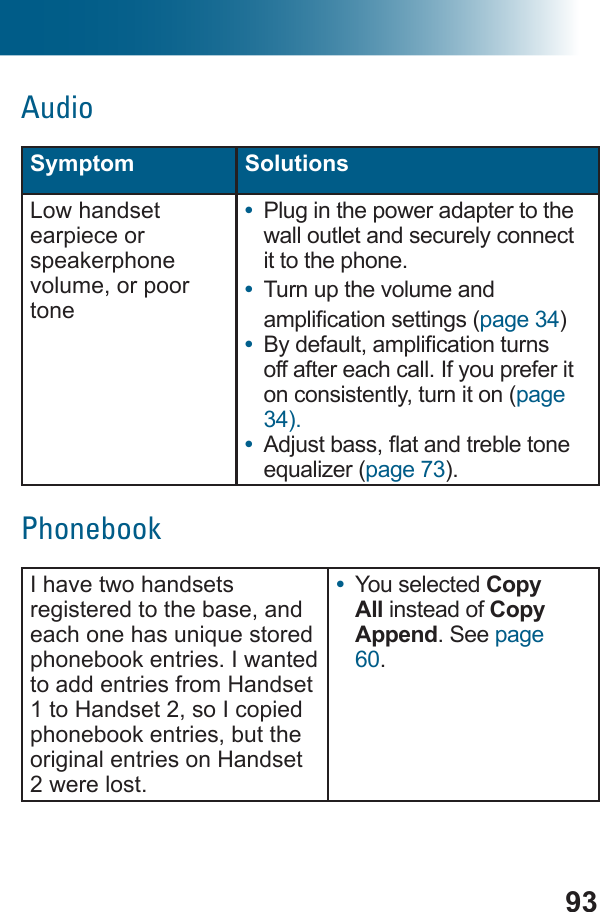 93AudioSymptom SolutionsLow handset earpiece or speakerphone volume, or poor tone•  Plug in the power adapter to the wall outlet and securely connect it to the phone.•  Turn up the volume and tings (page 34)•  off after each call. If you prefer it on consistently, turn it on (page 34).•  page 73).PhonebookI have two handsets registered to the base, and phonebook entries. I wanted to add entries from Handset 1 to Handset 2, so I copied phonebook entries, but the original entries on Handset 2 were lost. •  You selected Copy All instead of Copy Append. See page 60.