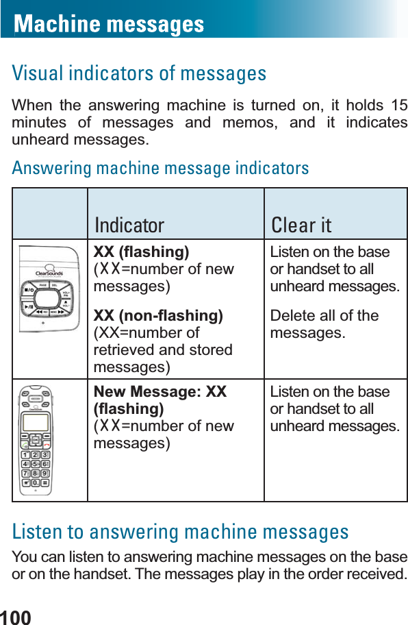 100Visual indicators of messagesWhen the answering machine is turned on, it holds 15 minutes of messages and memos, and it indicates unheard messages.Answering machine message indicatorsIndicator Clear it;;ÀDVKLQJ(XX=number of new messages);;QRQÀDVKLQJ(XX=number of retrieved and stored messages)Listen on the base or handset to all unheard messages.Delete all of the messages.New Message: XX ÀDVKLQJ(XX=number of new messages)Listen on the base or handset to all unheard messages.Listen to answering machine messagesYou can listen to answering machine messages on the base or on the handset. The messages play in the order received.