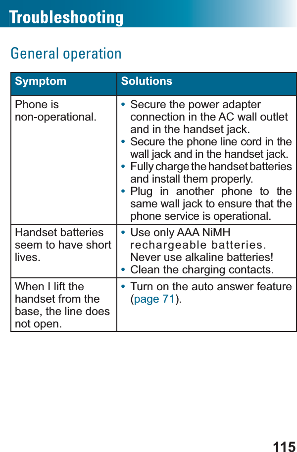 115General operationSymptom SolutionsPhone isnon-operational.•Secure the power adapter connection in the AC wall outlet and in the handset jack.•Secure the phone line cord in the wall jack and in the handset jack.•Fully charge the handset batteries and install them properly.•Plug in another phone to the same wall jack to ensure that the phone service is operational.Handset batteries seem to have short lives.•Use only AAA NiMH rechargeable batteries. Never use alkaline batteries!•Clean the charging contacts.When I lift the handset from the base, the line does not open. •Turn on the auto answer feature (page 71).