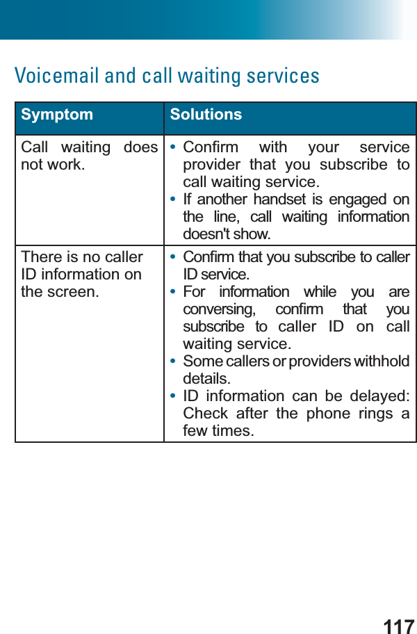 117Voicemail and call waiting servicesSymptom SolutionsCall waiting does not work.•&amp;RQ¿UP ZLWK \RXU VHUYLFHprovider that you subscribe to call waiting service.•If another handset is engaged on the line, call waiting information doesn&apos;t show.There is no caller ID information on the screen.•&amp;RQ¿UPWKDW\RXVXEVFULEHWRFDOOHUID service.•For information while you are FRQYHUVLQJ FRQ¿UP WKDW \RXsubscribe to caller ID on call waiting service.•Some callers or providers withhold details.•ID information can be delayed: Check after the phone rings a few times.